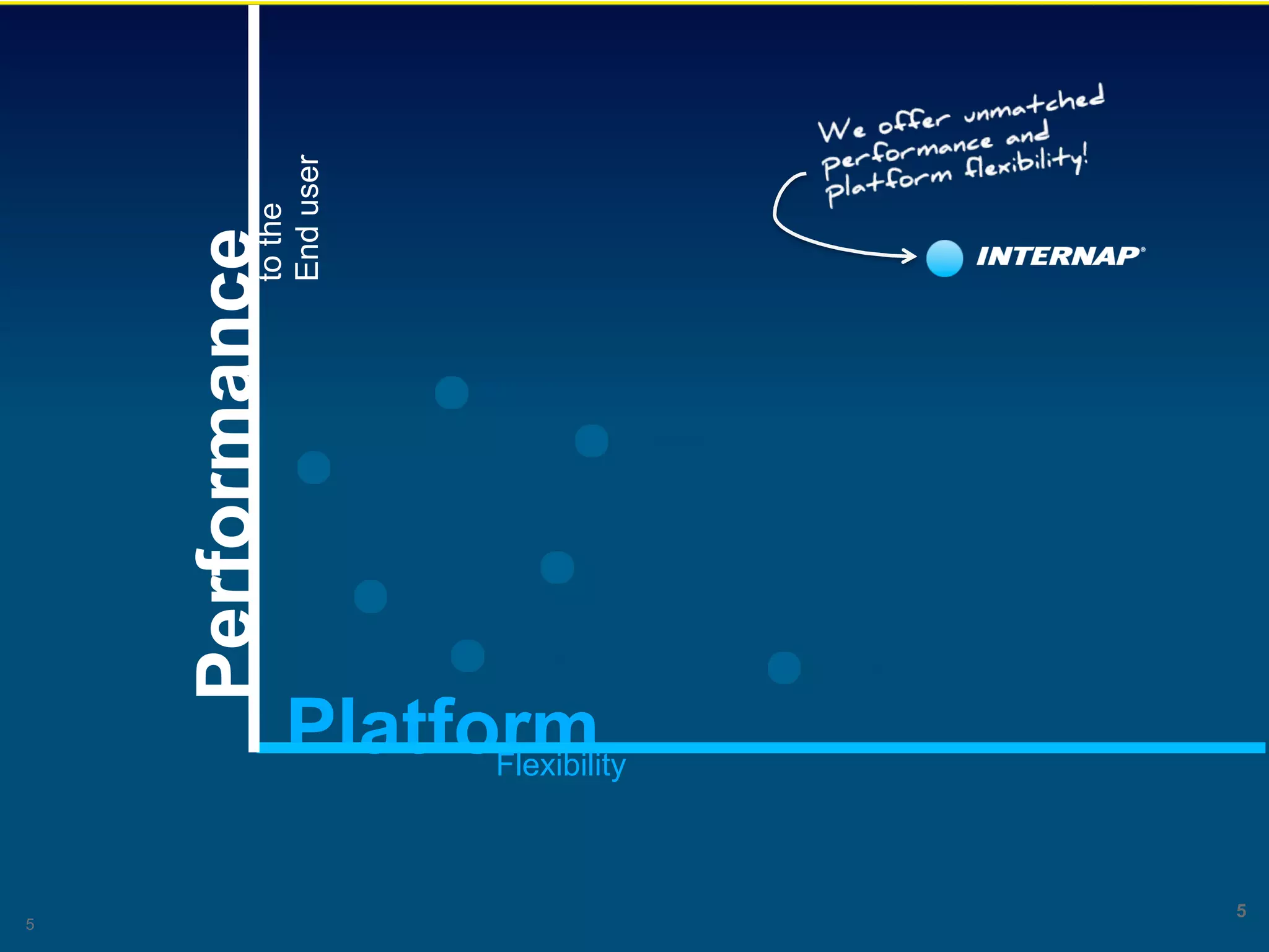 End user
              to the
    Performance
                                                IT Vendor

                                                                   IT Vendor
                                  IT Vendor




                                                                IT Vendor
                                        IT Vendor


                                                    IT Vendor
                                                                               IT Vendor



                   Platform
                         Flexibility



                                                                                           5
5
 