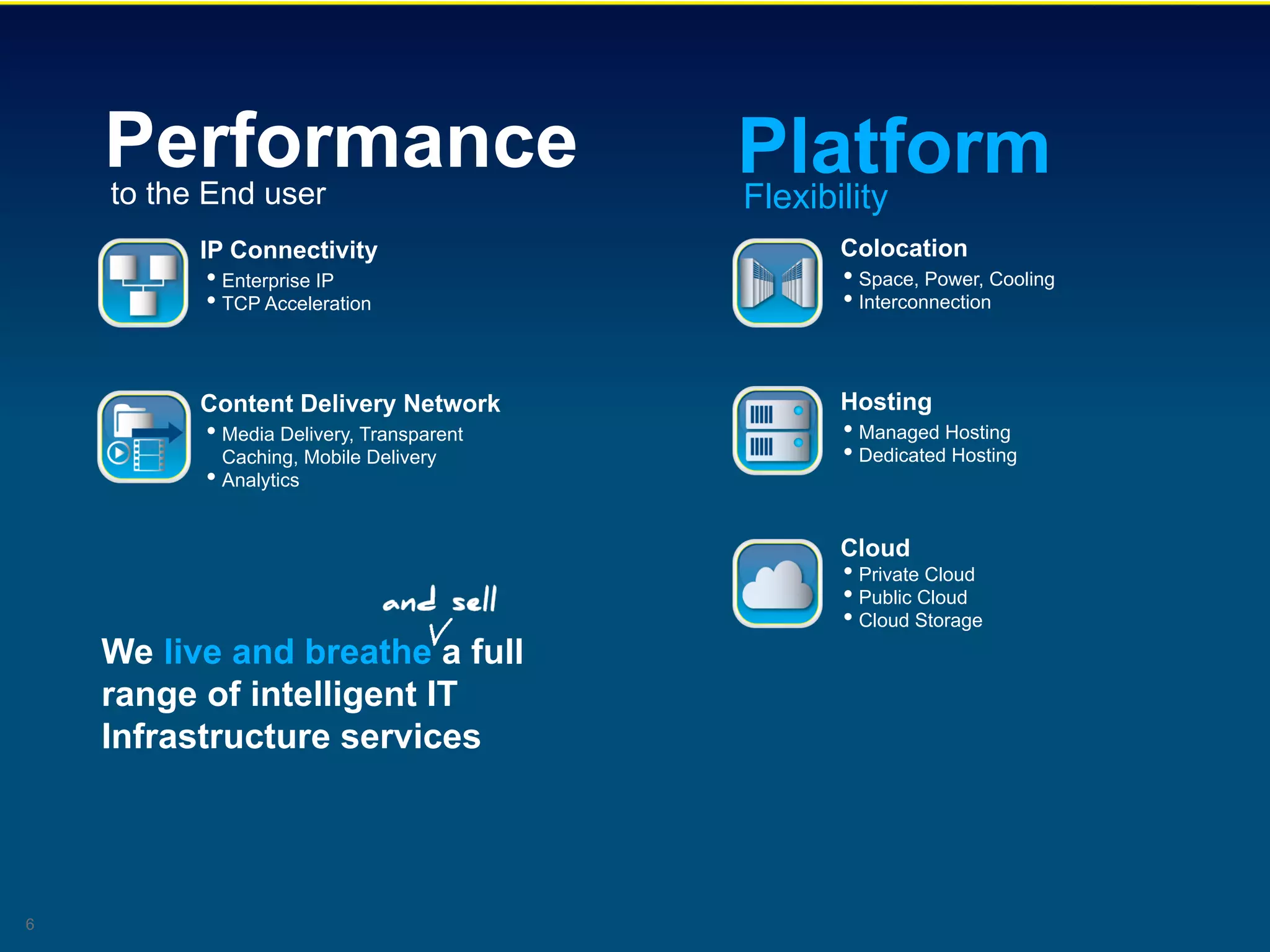 Performance
    to the End user
                                           Platform
                                           Flexibility
          IP Connectivity                     Colocation
          •  Enterprise IP                    •  Space, Power, Cooling
          •  TCP Acceleration                 •  Interconnection


          Content Delivery Network            Hosting
          •  Media Delivery, Transparent      •  Managed Hosting
             Caching, Mobile Delivery         •  Dedicated Hosting
          •  Analytics

                                              Cloud
                                              •  Private Cloud
                                              •  Public Cloud
                                              •  Cloud Storage
    We live and breathe a full
    range of intelligent IT
    Infrastructure services




6
 