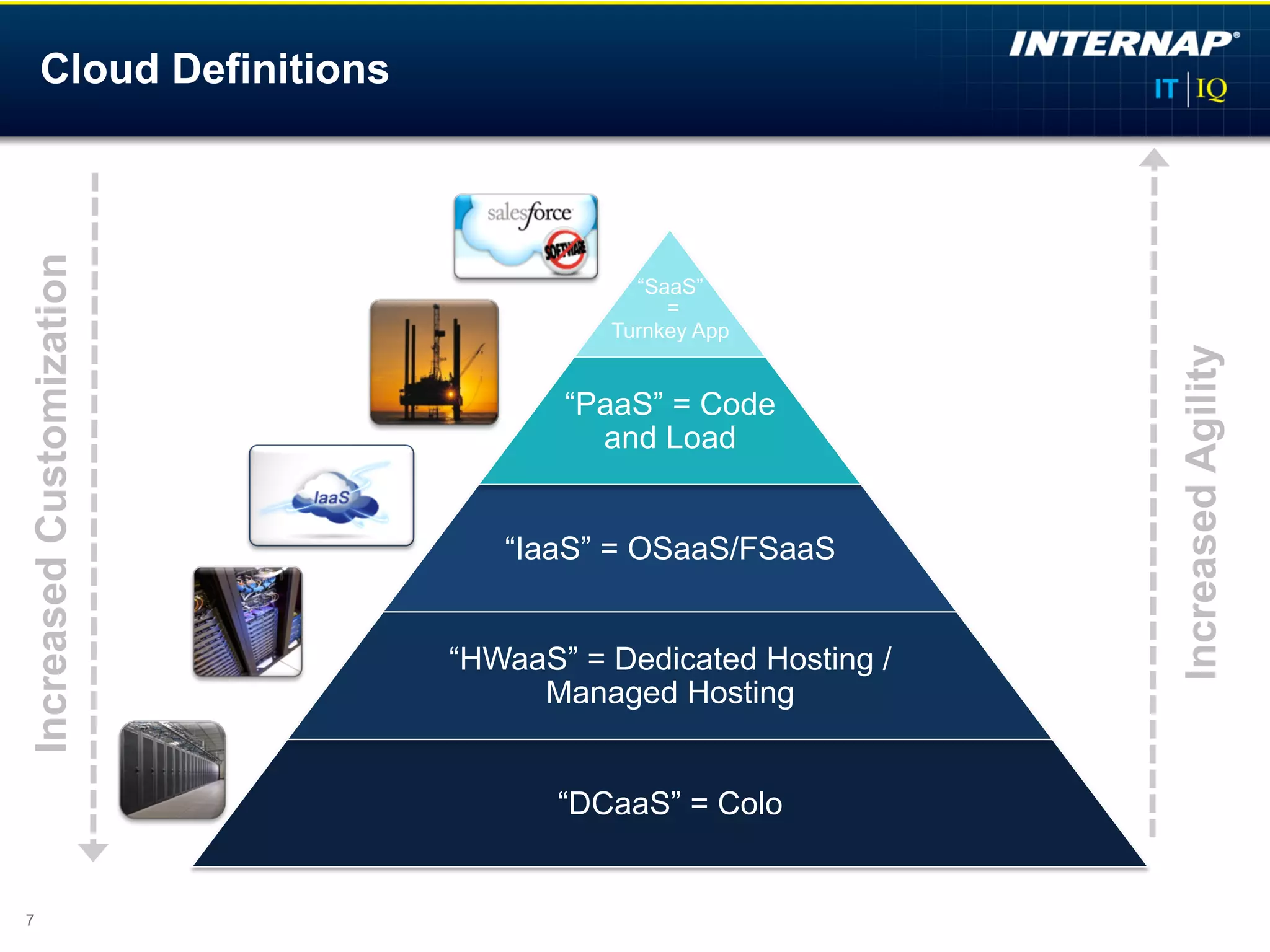 Cloud Definitions
Increased Customization




                                      “SaaS”
                                         =
                                    Turnkey App




                                                          Increased Agility
                                 “PaaS” = Code
                                   and Load


                             “IaaS” = OSaaS/FSaaS


                          “HWaaS” = Dedicated Hosting /
                               Managed Hosting


                                 “DCaaS” = Colo


7
 