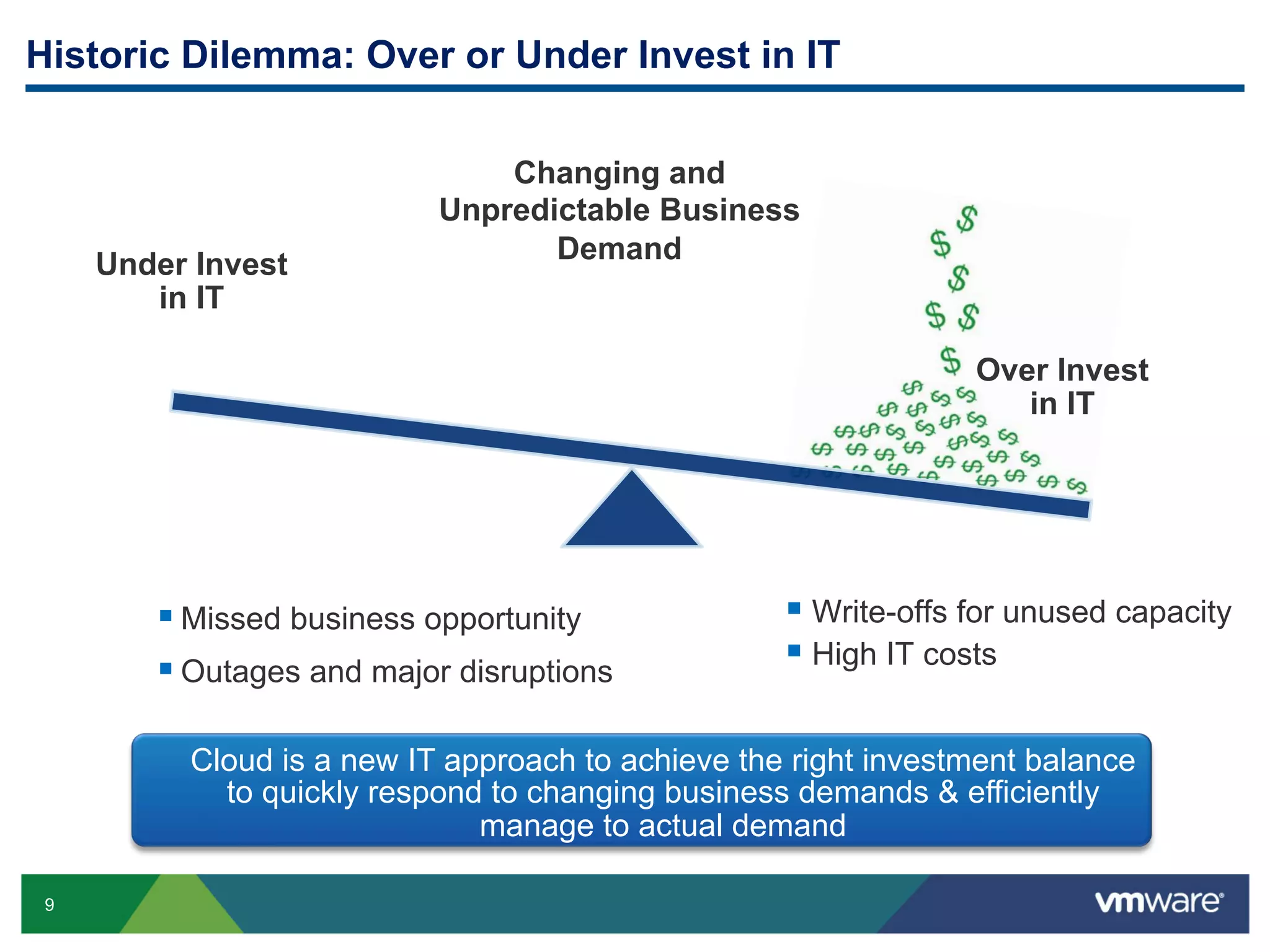 Historic Dilemma: Over or Under Invest in IT

                               Changing and
                           Unpredictable Business
     Under Invest                 Demand
        in IT

                                                                 Over Invest
                                                                    in IT




        § Missed business opportunity             §  Write-offs for unused capacity
        § Outages and major disruptions           §  High IT costs

          Cloud is a new IT approach to achieve the right investment balance
            to quickly respond to changing business demands & efficiently
                              manage to actual demand

 9
 