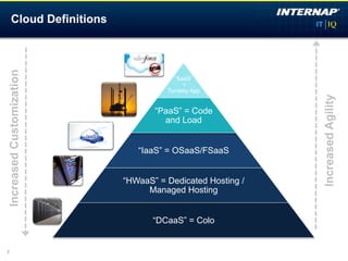Cloud Definitions
Increased Customization




                                      “SaaS”
                                         =
                                    Turnkey App




                                                          Increased Agility
                                 “PaaS” = Code
                                   and Load


                             “IaaS” = OSaaS/FSaaS


                          “HWaaS” = Dedicated Hosting /
                               Managed Hosting


                                 “DCaaS” = Colo


7
 