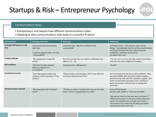 Business Sense • IP Matters
Startups & Risk – Entrepreneur Psychology
Characteristic Running a Business Attorneys Reframin...