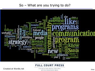 So – What are you trying to do? Created at Wordle.net 