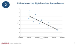 Estimation of the digital services demand curve
2
2
50
55
60
65
70
75
80
85
10.000.000 20.000.000 30.000.000 40.000.000 50...