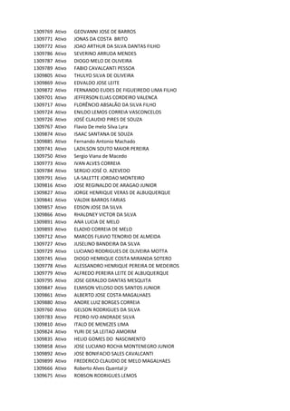 1309769 Ativo GEOVANNI	JOSE	DE	BARROS
1309771 Ativo JONAS	DA	COSTA		BRITO
1309772 Ativo JOAO	ARTHUR	DA	SILVA	DANTAS	FILHO
1309786 Ativo SEVERINO	ARRUDA	MENDES
1309787 Ativo DIOGO	MELO	DE	OLIVEIRA
1309789 Ativo FABIO	CAVALCANTI	PESSOA
1309805 Ativo THULYO	SILVA	DE	OLIVEIRA
1309869 Ativo EDVALDO	JOSE	LEITE
1309872 Ativo FERNANDO	EUDES	DE	FIGUEIREDO	LIMA	FILHO
1309701 Ativo JEFFERSON	ELIAS	CORDEIRO	VALENCA
1309717 Ativo FLORÊNCIO	ABSALÃO	DA	SILVA	FILHO
1309724 Ativo ENILDO	LEMOS	CORREIA	VASCONCELOS
1309726 Ativo JOSÉ	CLAUDIO	PIRES	DE	SOUZA
1309767 Ativo Flavio	De	melo	Silva	Lyra
1309874 Ativo ISAAC	SANTANA	DE	SOUZA
1309885 Ativo Fernando	Antonio	Machado
1309741 Ativo LADILSON	SOUTO	MAIOR	PEREIRA
1309750 Ativo Sergio	Viana	de	Macedo
1309773 Ativo IVAN	ALVES	CORREIA
1309784 Ativo SERGIO	JOSÉ	O.	AZEVEDO
1309791 Ativo LA-SALETTE	JORDAO	MONTEIRO
1309816 Ativo JOSE	REGINALDO	DE	ARAGAO	JUNIOR
1309827 Ativo JORGE	HENRIQUE	VERAS	DE	ALBUQUERQUE	
1309841 Ativo VALDIK	BARROS	FARIAS
1309857 Ativo EDSON	JOSE	DA	SILVA
1309866 Ativo RHALDNEY	VICTOR	DA	SILVA
1309891 Ativo ANA	LUCIA	DE	MELO
1309893 Ativo ELADIO	CORREIA	DE	MELO
1309712 Ativo MARCOS	FLAVIO	TENORIO	DE	ALMEIDA
1309727 Ativo JUSELINO	BANDEIRA	DA	SILVA
1309729 Ativo LUCIANO	RODRIGUES	DE	OLIVEIRA	MOTTA
1309745 Ativo DIOGO	HENRIQUE	COSTA	MIRANDA	SOTERO
1309778 Ativo ALESSANDRO	HENRIQUE	PEREIRA	DE	MEDEIROS
1309779 Ativo ALFREDO	PEREIRA	LEITE	DE	ALBUQUERQUE
1309795 Ativo JOSE	GERALDO	DANTAS	MESQUITA
1309847 Ativo ELMISON	VELOSO	DOS	SANTOS	JUNIOR
1309861 Ativo ALBERTO	JOSE	COSTA	MAGALHAES
1309880 Ativo ANDRE	LUIZ	BORGES	CORREIA
1309760 Ativo GELSON	RODRIGUES	DA	SILVA
1309783 Ativo PEDRO	IVO	ANDRADE	SILVA
1309810 Ativo ITALO	DE	MENEZES	LIMA
1309824 Ativo YURI	DE	SA	LEITAO	AMORIM
1309835 Ativo HELIO	GOMES	DO		NASCIMENTO
1309858 Ativo JOSE	LUCIANO	ROCHA	MONTENEGRO	JUNIOR
1309892 Ativo JOSE	BONIFACIO	SALES	CAVALCANTI
1309899 Ativo FREDERICO	CLAUDIO	DE	MELO	MAGALHAES
1309666 Ativo Roberto	Alves	Quental	jr
1309675 Ativo ROBSON	RODRIGUES	LEMOS
 