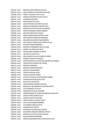 1382332 Ativo BRUNO	CéSAR	FERREIRA	DA	SILVA
1382169 Ativo JOSE	RICARDO	DE	OLIVEIRA	FRUTUOSO
1382185 Ativo SIDNEY	TEODOSIO	TJIN-A-TSOI
1382187 Ativo MARCOS	ANTONIO	DE	MELO	SILVA
1382201 Ativo LEONARDO	OLIVEIRA
1382234 Ativo RIAN	HILARIO	DA	SILVA
1382236 Ativo JONH	NATHAN	ELEUTERIO	DA	SILVA
1382252 Ativo MARIA	EDUARDA	DOS	SANTOS	SILVA
1382253 Ativo EWERTON	CLEYTON	SILVA	DE	QUEIROZ
1382270 Ativo PEDRO	HENRIQUE	SOARES	RIBEIRO
1382285 Ativo WALTER	SANTANA	DE	SOUZA
1382286 Ativo SéRGIO	PEREIRA	DOS	SANTOS	FILHO
1382303 Ativo JOSé	RENATO	TORRES	DE	MIRANDA
1382371 Ativo WILLAMS	DOS	SANTOS	NASCIMENTO	
1382177 Ativo JOSE	CARLOS	FRANCO	DOS	SANTOS	FILHO
1382178 Ativo EVILASIO	SOARES	BARBOZA
1382228 Ativo RODOLFO	FERNANDES	JALES	DE	LIMA
1382229 Ativo ANDRÉ	LUIZ	INÁCIO	DA	SILVA
1382243 Ativo DAVID	EDSON		BARROS	DE	BRITO	
1382246 Ativo LAILTON	DE	LIMA	SILVA	
1382259 Ativo JOSé	CARLOS	SILVA	DE	ALMEIDA	JUNIOR
1382262 Ativo RODRIGO	SANTOS	DE	MELLO
1382276 Ativo PEDRO	SéRGIO	DE	ALCâNTARA	MOURA	DA	CâMARA
1382294 Ativo IGOR	MATHEUS	BENTO	DE	ATAíDE	
1382114 Ativo MARCIO	LEONARDO
1382125 Ativo MATHEUS	SOARES	BEZERRA
1382157 Ativo DAVID	DE	LIMA	RAMOS
1382173 Ativo VINíCIUS	AVELAR	PAIVA
1382200 Ativo LUCAS	DA	COSTA	CABRAL
1382232 Ativo OTáVIO	VICTOR	DE	ALBUQUERQUE	GOMES
1382275 Ativo GIVANILSON	GESSICO	DA	SILVA
1382305 Ativo FELIPE	DE	LUCENA	REIS
1382348 Ativo HUGO	RIBEIRO	CAMPOS	DA	SILVA	
1382350 Ativo ROOSEVELT	BELARMINO	DE	SANTANA	NETO
1382240 Ativo YURI	HENRIQUE	DA	SILVA
1382249 Ativo ANDERSON	DA	SILVA	MAXIMO
1382265 Ativo YANDRA	MARIA	DE	CASSEA	REVOREDO	CARVALHO	
1382297 Ativo VINíCIUS	PIRES	SODRé	FILHO
1382347 Ativo AARON	FELIPE	DA	SILVEIRA
1382349 Ativo CARLOS	WESLEY	LIRA	DA	COSTA
1382374 Ativo HAGI	LUCAS	GOMES	BARBOSA	
1382381 Ativo GUILHERME	LIMA	DA	SILVA
1382383 Ativo VLADMIR	REIS	PONTES	
1382390 Ativo LEONARDO	OLIVEIRA	DAS	CHAGAS
1382424 Ativo WILHAMES	HORACIO	BEZERRA	SANTOS
1382226 Ativo MATHEUS	VICTOR	DE	LIMA	DA	SILVA
1382227 Ativo CLEBER	MARTINS	MOREIRA
1382245 Ativo MARLLON	BRENNO	NUNES	ARRUDA	DA	SILVA
 