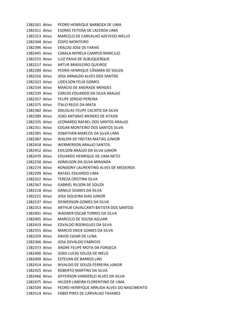 1382261 Ativo PEDRO	HENRIQUE	BARBOZA	DE	LIMA
1382311 Ativo ESDRAS	FEITOSA	DE	LACERDA	LIMA
1382313 Ativo MARCELO	DE	CARVALHO	AZEVEDO	MELLO
1382344 Ativo ÉDIPO	MONTEIRO
1382396 Ativo ERALDO	JOSé	DE	FARIAS
1382445 Ativo CAMILA	MYRELA	CAMPOS	MARCíLIO	
1382255 Ativo LUIZ	PAIVA	DE	ALBUQUERQUE
1382257 Ativo ARTUR	BRASILEIRO	QUEIROZ
1382289 Ativo PEDRO	HENRIQUE	CÂMARA	DE	SOUZA
1382316 Ativo JOSé	ARNALDO	ALVES	DOS	SANTOS
1382323 Ativo LIDEILSON	FELIX	GOMES
1382334 Ativo MARCIO	DE	ANDRADE	MENDES
1382339 Ativo CARLOS	EDUARDO	DA	SILVA	ARAúJO
1382357 Ativo FELIPE	SERGIO	PEREIRA
1382375 Ativo ÍTALO	REGIS	DA	MATA
1382382 Ativo DOUGLAS	FELIPE	CALIXTO	DA	SILVA
1382389 Ativo JOãO	ANTôNIO	MENDES	DE	ATAíDE
1382335 Ativo LEONARDO	RAFAEL	DOS	SANTOS	ARAúJO	
1382351 Ativo EDGAR	MONTEIRO	DOS	SANTOS	SILVA
1382385 Ativo JONATHAN	MARCOS	DA	SILVA	LIMA	
1382387 Ativo WALDIR	DE	FREITAS	MATIAS	JUNIOR
1382418 Ativo WERMERSON	ARAúJO	SANTOS
1382452 Ativo EDILSON	ARAúJO	DA	SILVA	JúNIOR
1382470 Ativo EDUARDO	HENRIQUE	DE	LIMA	NETO
1382258 Ativo ADMILSON	DA	SILVA	MIRANDA
1382274 Ativo RONDONY	LAURENTINO	ALVES	DE	MEDEIROS
1382299 Ativo RAFAEL	EDUARDO	LIMA
1382322 Ativo TEREZA	CRISTINA	SILVA
1382367 Ativo GABRIEL	RILSON	DE	SOUZA
1382218 Ativo DANILO	SOARES	DA	SILVA
1382221 Ativo JOSé	SIQUEIRA	DIAS	JúNIOR	
1382237 Ativo DEIMERSON	GOMES	DA	SILVA
1382353 Ativo ARTHUR	CAVALCANTI	BATISTA	DOS	SANTOD
1382401 Ativo WAGNER	OSCAR	TORRES	DA	SILVA	
1382405 Ativo MARCELO	DE	SOUSA	AGUIAR
1382419 Ativo EDVALDO	RODRIGUES	DA	SILVA
1382355 Ativo MARCIO	ERICK	GOMES	DA	SILVA	
1382359 Ativo DAVID	CéSAR	DE	LUNA
1382366 Ativo JOSé	OSVALDO	FABRíCIO
1382373 Ativo ANDRE	FELIPE	MOTA	DA	FONSECA
1382400 Ativo JOAO	LUCAS	SOUZA	DE	MELO	
1382409 Ativo ESTEVAN	DE	BARROS	LINS	
1382414 Ativo NIVALDO	DE	SOUZA	FERREIRA	JúNIOR	
1382425 Ativo ROBERTO	MARTINS	DA	SILVA
1382466 Ativo JEFFERSON	VANDERLEI	ALVES	DA	SILVA
1382475 Ativo HELDER	LIMEIRA	FLORENTINO	DE	LIMA
1382509 Ativo PEDRO	HENRYQUE	ARRUDA	ALVES	DO	NASCIMENTO
1382514 Ativo FABIO	PIRES	DE	CARVALHO	TAVARES
 