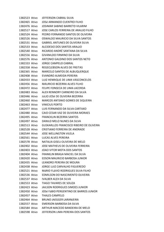 1382523 Ativo JEFFERSON	CABRAL	SILVA
1382465 Ativo JOSé	ARMANDO	CUENTRO	FILHO
1382476 Ativo JOSIMAR	SABINO	BARRETO	VILARIM
1382517 Ativo JOSE	CARLOS	FERREIRA	DE	ARAUJO	FILHO
1382524 Ativo PEDRO	FERNANDO	SANTOS	DE	OLIVEIRA	
1382526 Ativo OSWALDO	MAURíCIO	DA	SILVA	SANTOS
1382531 Ativo GABRIEL	ANTUNES	DE	OLIVEIRA	SILVA	
1382533 Ativo ALCIDESIO	DOS	SANTOS	ARAúJO
1382540 Ativo RICARDO	ANDRÉ	SANTANA	DA	SILVA
1382556 Ativo GIVANILDO	FIRMINO	DA	SILVA
1382576 Ativo ANTONIO	GALDINO	DOS	SANTOS	NETO
1382333 Ativo JORGE	CAMPELO	CABRAL
1382358 Ativo REGECLEBSON	ALVES	DE	FREITAS
1382365 Ativo MARCELO	SANTOS	DE	ALBUQUERQUE	
1382408 Ativo EVANDRO	ALMEIDA	PEREIRA
1382433 Ativo LUIZ	HENRIQUE	DE	LIMA	VASCONCELOS
1382456 Ativo MAURICIO	BEZERRA	ALVES	FILHO
1382472 Ativo FELIPE	FONSECA	DE	LIMA	LACERDA	
1382483 Ativo ALEX	RENNORY	CARNEIRO	DA	SILVA	
1382446 Ativo JúLIO	JOSé	DE	OLIVEIRA	BEZERRA
1382460 Ativo MARCOS	ANTôNIO	GOMES	DE	SIQUEIRA
1382463 Ativo VINICIUS	PORTO
1382477 Ativo LUIS	FERNANDO	DA	SILVA	CARTAXO	
1382480 Ativo CAIO	CESAR	VAZ	DE	OLIVEIRA	MORAES
1382495 Ativo FRANCKLIN	BEZERRA	SANTOS	
1382497 Ativo DANILO	MELO	NUNES	DA	SILVA
1382513 Ativo GUSKARLLOS	FRANCISCO	RIBEIRO	DE	OLIVEIRA
1382528 Ativo CRISTIANO	FERREIRA	DE	ANDRADE
1382544 Ativo JOSE	WELLINGTON	VILELA
1382561 Ativo LUCAS	ALVES	PEREIRA
1382578 Ativo NATALIA	GISELI	OLIVEIRA	DE	MELO
1382402 Ativo JOSE	MATHEUS	DE	OLIVEIRA	FERREIRA
1382403 Ativo JOAO	VITOR	MOTA	DOS	SANTOS
1382404 Ativo FRANKLIN	BRAGA	MACIEL	DA	SILVA
1382420 Ativo EDSON	MAURíCIO	BARBOSA	JUNIOR	
1382435 Ativo LEANDRO	PEREIRA	DE	MOURA
1382438 Ativo JORGE	LUIZ	CARVALHO	FIGUEREDO	
1382521 Ativo MáRIO	FLáVIO	RODRIGUES	SILVA	FILHO
1382536 Ativo EDMILSON	DO	NASCIMENTO	OLIVEIRA
1382537 Ativo IVALBER	ALEX	DA	SILVA
1382553 Ativo TIAGO	TAVARES	DE	SOUZA
1382423 Ativo JAILSON	RODRIGUES	SIMOES	JUNIOR
1382450 Ativo JOSé	FáBIO	PERGENTINO	DE	BARROS	JUNIOR
1382457 Ativo THALES	CAMPELO
1382464 Ativo BRUNO	JAEGGER	LARANJEIRA	
1382557 Ativo EMERSON	BARBOSA	DA	SILVA
1382584 Ativo ARTHUR	MACEDO	BANDEIRA	DE	MELO
1382598 Ativo JEFFERSON	LIMA	PEREIRA	DOS	SANTOS	
 