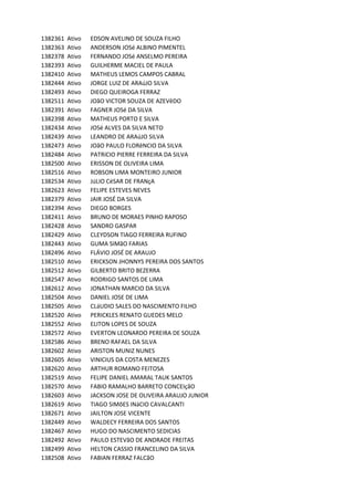 1382361 Ativo EDSON	AVELINO	DE	SOUZA	FILHO	
1382363 Ativo ANDERSON	JOSé	ALBINO	PIMENTEL
1382378 Ativo FERNANDO	JOSé	ANSELMO	PEREIRA
1382393 Ativo GUILHERME	MACIEL	DE	PAULA
1382410 Ativo MATHEUS	LEMOS	CAMPOS	CABRAL
1382444 Ativo JORGE	LUIZ	DE	ARAúJO	SILVA	
1382493 Ativo DIEGO	QUEIROGA	FERRAZ	
1382511 Ativo JOãO	VICTOR	SOUZA	DE	AZEVêDO
1382391 Ativo FAGNER	JOSé	DA	SILVA	
1382398 Ativo MATHEUS	PORTO	E	SILVA	
1382434 Ativo JOSé	ALVES	DA	SILVA	NETO	
1382439 Ativo LEANDRO	DE	ARAúJO	SILVA
1382473 Ativo JOãO	PAULO	FLORêNCIO	DA	SILVA	
1382484 Ativo PATRíCIO	PIERRE	FERREIRA	DA	SILVA
1382500 Ativo ERISSON	DE	OLIVEIRA	LIMA
1382516 Ativo ROBSON	LIMA	MONTEIRO	JUNIOR
1382534 Ativo JúLIO	CéSAR	DE	FRANçA
1382623 Ativo FELIPE	ESTEVES	NEVES
1382379 Ativo JAIR	JOSÉ	DA	SILVA
1382394 Ativo DIEGO	BORGES
1382411 Ativo BRUNO	DE	MORAES	PINHO	RAPOSO	
1382428 Ativo SANDRO	GASPAR
1382429 Ativo CLEYDSON	TIAGO	FERREIRA	RUFINO
1382443 Ativo GUMA	SIMãO	FARIAS
1382496 Ativo FLÁVIO	JOSÉ	DE	ARAUJO
1382510 Ativo ERICKSON	JHONNYS	PEREIRA	DOS	SANTOS
1382512 Ativo GILBERTO	BRITO	BEZERRA
1382547 Ativo RODRIGO	SANTOS	DE	LIMA
1382612 Ativo JONATHAN	MARCIO	DA	SILVA	
1382504 Ativo DANIEL	JOSE	DE	LIMA
1382505 Ativo CLáUDIO	SALES	DO	NASCIMENTO	FILHO	
1382520 Ativo PERICKLES	RENATO	GUEDES	MELO
1382552 Ativo ELITON	LOPES	DE	SOUZA
1382572 Ativo EVERTON	LEONARDO	PEREIRA	DE	SOUZA
1382586 Ativo BRENO	RAFAEL	DA	SILVA
1382602 Ativo ARISTON	MUNIZ	NUNES
1382605 Ativo VINICIUS	DA	COSTA	MENEZES
1382620 Ativo ARTHUR	ROMANO	FEITOSA
1382519 Ativo FELIPE	DANIEL	AMARAL	TAUK	SANTOS
1382570 Ativo FABIO	RAMALHO	BARRETO	CONCEIçãO	
1382603 Ativo JACKSON	JOSE	DE	OLIVEIRA	ARAUJO	JUNIOR
1382619 Ativo TIAGO	SIMõES	INáCIO	CAVALCANTI
1382671 Ativo JAILTON	JOSE	VICENTE
1382449 Ativo WALDECY	FERREIRA	DOS	SANTOS
1382467 Ativo HUGO	DO	NASCIMENTO	SEDICIAS
1382492 Ativo PAULO	ESTEVãO	DE	ANDRADE	FREITAS
1382499 Ativo HELTON	CASSIO	FRANCELINO	DA	SILVA
1382508 Ativo FABIAN	FERRAZ	FALCãO	
 