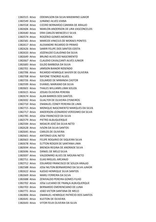 1382515 Ativo ODEMILSON	DA	SILVA	MAXIMINO	JúNIOR
1382549 Ativo JUNANCI	ALVES	VIANA	
1382558 Ativo CíCERO	BERNARDO	CâMARA	DE	ARAúJO
1382606 Ativo MARLON	ANDERSON	DE	LIRA	VASCONCELOS	
1382640 Ativo ERIK	CARLOS	MENEZES	E	SILVA
1382574 Ativo ROGÉRIO	GOMES	MOREIRA
1382581 Ativo MARCOS	VINíCIUS	DE	MORAES	PONTES
1382617 Ativo ALEXANDRE	RICARDO	DI	PRIMIO
1382626 Ativo SAMIR	FELIPE	DOS	SANTOS	COSTA	
1382633 Ativo JOZENILDO	CLAUDINO	DA	SILVA
1382649 Ativo BRUNO	ALVES	DO	NASCIMENTO
1382667 Ativo CLAUDIO	CAVALCANTI	ALVES	JUNIOR
1382683 Ativo GILDO	BARBOSA	DA	SILVA
1382701 Ativo JAMSON	BIANOR	ROSENDO	
1382706 Ativo RICARDO	HENRIQUE	XAVIER	DE	OLIVEIRA	
1382708 Ativo RAYONE	TENORIO	ALVES
1382726 Ativo EDUARDO	DE	MIRANDA	CASTOR
1382599 Ativo EVANIEL	MARIANO	DA	SILVA
1382601 Ativo THALES	WILLIAMS	LIMA	SOUZA
1382615 Ativo JOSIAS	OLIVEIRA	PEREIRA
1382674 Ativo ALAN	BARROS	DOS	SANTOS
1382692 Ativo GUALTER	DE	OLIVEIRA	CYSNEIROS
1382710 Ativo EMANUEL	EDNEY	PEREIRA	DE	LIMA	
1382715 Ativo MONIQUE	NASCIMENTO	MARQUES	DA	SILVA
1382717 Ativo ANDERSON	LEONARDO	VERíSSIMO	DA	SILVA
1382785 Ativo JOSé	FRANCISCO	DA	SILVA
1382579 Ativo PIETRO	ALBUQUERQUE
1382594 Ativo MOACIR	JOSÉ	DA	SILVA	NETO
1382628 Ativo IVSON	DA	SILVA	SANTOS
1382645 Ativo CARLOS	DE	OLIVEIRA
1382661 Ativo ANTONIO	LEAL	NETO
1382663 Ativo FELIPE	ROGéRIO	DE	SIQUEIRA	SILVA
1382678 Ativo ELTTON	ROGER	DE	SANTANA	LIMA
1382694 Ativo BRENDA	REGINA	DE	ANDRADE	SILVA
1382696 Ativo DANIEL	DE	MELO	SILVA
1382697 Ativo VALDOMIRO	ALVES	DE	MOURA	NETO
1382711 Ativo ELIAS	MIGUEL	ARCANJO
1382712 Ativo EDUARDO	FRANCISCO	DE	SOUZA	ARAúJO	
1382588 Ativo JOSé	NILTON	BERNARDINO	DA	SILVA	JúNIOR
1382622 Ativo KáSSIO	HENRIQUE	SILVA	SANTOS
1382669 Ativo MARLI	FERREIRA	DA	SILVA
1382688 Ativo ZENIVALDO	PEREIRA	GOMES	FILHO
1382702 Ativo JOSé	LUCIANO	DE	FRANçA	ALBUQUERQUE	
1382703 Ativo BERNARDO	EMERENCIANO	DE	LUNA
1382771 Ativo JOãO	VICTOR	SANTANA	DE	MELO
1382806 Ativo EMANUEL	HENRIQUE	PATRÍCIO	DOS	SANTOS	
1382641 Ativo KLEITON	DE	OLIVEIRA
1382643 Ativo VITOR	FELIX	OLIVEIRA	DA	SILVA
 