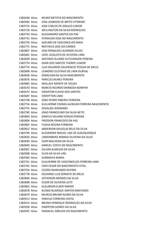 1382648 Ativo MUNIZ	BATISTA	DO	NASCIMENTO
1382682 Ativo JOSé	JOABSON	DE	BRITO	VITORINO
1382716 Ativo JOSé	CARLOS	DE	ARAúJO	JUNIOR
1382718 Ativo WELLINGTON	DA	SILVA	RODRIGUES
1382734 Ativo ALESSANDRO	SANTOS	DA	PAZ
1382741 Ativo EVERALDO	JOSé	DO	NASCIMENTO	
1382759 Ativo ADELMO	DE	VASCONCELOS	MAIA
1382775 Ativo MATHEUS	JOSE	DO	CARMO
1382807 Ativo JOSé	RONALDO	LAURINDO	ALVES
1382681 Ativo UZIEL	AUGUSTO	DE	OLIVEIRA	LIMA
1382699 Ativo ANTONIO	ÁLVARO	HUTCHINSON	PEREIRA
1382774 Ativo DJAIR	DOS	SANTOS	THORPE	JUNIOR	
1382776 Ativo LUIZ	EDUARDO	GAUDENCIO	PESSOA	DE	MELO
1382808 Ativo LEANDRO	GUSTAVO	DE	LIMA	DURVAL
1382858 Ativo EDMILSON	DA	SILVA	NASCIMENTO
1382876 Ativo PéRICLES	NUNES	PEREIRA
1382885 Ativo WALLACE	MONTE	DE	SOUZA
1382670 Ativo MáRCIO	RICARDO	BARBOSA	BOMFIM
1382672 Ativo EWERTON	FLAVIO	DOS	SANTOS
1382687 Ativo EWERTTON	LIMA
1382738 Ativo JOãO	PEDRO	RIBEIRO	FERREIRA	
1382754 Ativo GUILHERME	ESDRAS	ALENCAR	FERREIRA	NASCIMENTO
1382755 Ativo EDVALDO	JERONIMO
1382789 Ativo JOAO	FRANCELINO	DA	SILVA	NETO
1382803 Ativo DANYLO	SALVINO	SERGIO	PEREIRA
1382804 Ativo FREDSON	FRANCISCO	DA	PAZ
1382805 Ativo FLÁVIA	REGINA	FERREIRA
1382822 Ativo ANDERSON	DOUGLAS	BELO	DA	SILVA
1382799 Ativo ALEXANDRE	MACIEL	LINS	DE	ALBUQUERQUE
1382826 Ativo LINDEMBERG	ROMAO	OLIVEIRA	DA	SILVA
1382840 Ativo IGOR	MALVEIRA	DA	SILVA
1382849 Ativo SAMUEL	COSTA	DO	NASCIMENTO
1382901 Ativo GILVAN	ALMEIDA	DA	SILVA
1382908 Ativo ELVIS	DA	SILVA	LINS
1382940 Ativo SUMMAYA	MARIA
1382761 Ativo GUILHERME	DE	VASCONCELOS	FERREIRA	LIMA
1382762 Ativo CAIO	CESAR	DO	NASCIMENTO	VITAL
1382764 Ativo CíCERO	RAIMUNDO	RUFINO
1382778 Ativo EDUARDO	LUIZ	DONATO	DE	MELO
1382846 Ativo JEFFERSON	MENDES	DA	SILVA
1382848 Ativo CESAR	DE	OLIVEIRA	LEITE
1382862 Ativo GLAUBSON	ELDER	RAMOS
1382878 Ativo KLENIO	BUARQUE	SANTOS	MACHADO
1382879 Ativo MURCIO	BRUNO	NUNES	DA	SILVA
1382913 Ativo VINICIUS	FERREIRA	COSTA
1382914 Ativo BRUNO	HENRIQUE	RODRIGUES	DA	SILVA
1382928 Ativo EWERTON	GOMES	DA	SILVA
1382945 Ativo EMANUEL	ARRUDA	DO	NASCIMENTO
 