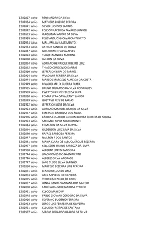 1382827 Ativo RENê	ANDRé	DA	SILVA	
1382834 Ativo MATHEUS	RIBEIRO	PEREIRA	
1382841 Ativo SILVIO	LUíS	DOS	SANTOS
1382882 Ativo EDILSON	LACERDA	TAVARES	JUNIOR
1382893 Ativo IRAQUITAM	ANDRE	DA	SILVA	
1382918 Ativo FELICIANO	JOSé	CAVALCANTI	NETO
1382934 Ativo MALLI	WILLA	NASCIMENTO
1382943 Ativo ARTHUR	SANTOS	DE	SOUZA	
1382817 Ativo GUILHERME	E	SILVA	ALVES
1382824 Ativo TIAGO	EMANUEL	MARTINS
1382860 Ativo JAILSON	DA	SILVA	
1382874 Ativo ADRIANO	HENRIQUE	RIBEIRO	LUIZ
1382892 Ativo THIAGO	CONCEIçãO	DANTAS
1382910 Ativo JEFFERSON	LIRA	DE	BARROS
1382924 Ativo WLADIMIR	PEREIRA	DA	SILVA
1382944 Ativo MARCOS	MARCELO	ALMEIDA	DA	COSTA
1382949 Ativo RIVALDO	MELO	GUERRA	FILHO
1382965 Ativo BRUNO	EDUARDO	DA	SILVA	RODRIGUES
1382969 Ativo EWERTON	FILIPE	FELIX	DA	SILVA
1382820 Ativo EDMAR	LYRA	CAVALCANTI	JúNIOR	
1382889 Ativo GUSTAVO	REIS	DE	FARIAS
1382922 Ativo JEFFERSON	JOSE	DA	SILVA
1382923 Ativo ADRIANO	MANOEL	BARROS	DA	SILVA
1382937 Ativo EMERSON	BARBOSA	DOS	ANJOS
1382956 Ativo CARLOS	EDUARDO	GONDIM	BORBA	CORREIA	DE	SOUZA
1382973 Ativo SALOMãO	SILVA	NEGROMONTE
1382844 Ativo EDMILSON	DA	SILVA	DURVAL
1382864 Ativo GILDERSON	LUIZ	LIMA	DA	SILVA	
1382880 Ativo RAFAEL	BARBOSA	PEREIRA
1382947 Ativo NAILTON	F	DOS	SANTOS
1382981 Ativo MARIA	CLARA	DE	ALBUQUERQUE	BEZERRA
1382997 Ativo KELLISSON	BRUNO	BARBOZA	DA	SILVA
1382998 Ativo ALBERTO	LOPES	BANDEIRA
1382744 Ativo JOAO	GOMES	DO	NASNIMENTO
1382746 Ativo ALBERES	SILVA	ANDRADE
1382747 Ativo JANE	CLEIDE	SILVA	SARINHO
1382830 Ativo MARCELO	BEZERRA	LINS	PEREIRA
1382831 Ativo LEANDRO	LUIZ	DE	LIMA
1382894 Ativo ABEL	AZEVEDO	DE	OLIVEIRA	
1382895 Ativo VITOR	CADENGUE	DE	BRITO
1382897 Ativo JONAS	DANIEL	SANTANA	DOS	SANTOS
1382898 Ativo FABIO	AUGUSTO	BARBOSA	PYRRHO	
1382931 Ativo CLéCIO	MAYCOW
1382948 Ativo PABLO	GIOVANI	CORDEIRO	DA	SILVA
1382926 Ativo SEVERINO	EUGêNIO	FERREIRA
1382933 Ativo JORGE	LUIZ	FERREIRA	DE	OLIVEIRA
1382951 Ativo CLáUDIO	FREITAS	DE	SANTANA
1382967 Ativo SéRGIO	EDUARDO	BARROS	DA	SILVA
 