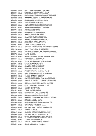1382994 Ativo DIEGO	DO	NASCIMENTO	BOTELHO
1383001 Ativo SéRGIO	LUíS	D'OLIVEIRA	DA	SILVA	
1383010 Ativo ANDRé	JOSé	FIGUEIREDO	NOGUEIRAJúNIOR	
1383019 Ativo MAX	MARQUES	DA	SILVA	FERNANDES
1383060 Ativo JOSE	EVALDO	DE	ABREU	E	SILVA	
1383083 Ativo ANDERSON	JOSé	DA	SILVA	
1383085 Ativo LINALDO	FRANCISCO	DE	LIMA	JúNIOR
1382982 Ativo SEVERINO	ROBERVALDO	DA	SILVA
1383007 Ativo FABIO	JOSE	DE	LEMOS
1383016 Ativo RAFAEL	COSTA	DOS	SANTOS
1383025 Ativo MARCELO	FERREIRA	PERES
1383032 Ativo ROMILSON	ANTONIO	BEZERRA	
1383034 Ativo MATHEUS	TORRES	VIEIRA	RAMO
1383043 Ativo ANNE	KELLY	MARIA	DA	SILVA
1383077 Ativo JOANA	DE	OLIVEIRA	BASTOS
1383100 Ativo ANTONIO	HENRIQUE	DO	NASCIMENTO	SOARES
1382750 Ativo LUCAS	VINíCIUS	DA	SILVA	SANTOS
1382757 Ativo ALISSON	GUALBERTO	MONTEIRO	DE	CASTRO
1382782 Ativo DAVID	GABRIEL
1382798 Ativo FELIPE	EDEZIO	DA	SILVA	LOPES	TENORIO
1382866 Ativo RICARDO	SILVA	DE	FRANçA
1382884 Ativo JEFFERSON	RAMON	SOUZA	DA	SILVA	
1382927 Ativo VAGNER	CARVALHO	LEITE
1382952 Ativo ROMáRIO	ROCHA	DA	SILVA	
1382957 Ativo EDNALDO	DE	SOUZA	SILVA
1382870 Ativo JAILSON	DA	SILVA	AMORIM	FILHO
1382873 Ativo EDGILSON	CARNEIRO	DA	SILVA	FILHO	
1382955 Ativo DANILO	LEANDRO	DE	LIMA
1382987 Ativo GLAYSE	MARQUES	DA	CUNHA	DO	AMARAL
1383005 Ativo WALLISON	RIBEIRO	DOURADO	DE	OLIVEIRA
1383023 Ativo LEONARDO	JOSé	DE	SIQUEIRA	CAMPOS	
1383037 Ativo DAVID	JOSE	BERTOLINO	DA	SILVA
1383039 Ativo CARLOS	LOPES	VIEIRA
1382872 Ativo JORGE	LUIZ	DE	FRANçA
1382886 Ativo WIROLHAYNE	CARLA	DE	FREITAS
1382888 Ativo LEONARDO	OSóRIO	MENDONCA	
1382921 Ativo LEANDRO	GUILHERME	MARQUES	FERREIRA	
1382954 Ativo JOSé	ADILSON	DA	SILVA
1382970 Ativo BRUNA	TARCIANA	SILVA	DOS	SANTOS
1383054 Ativo REGINALDO	GOMES	DE	LIMA
1383120 Ativo ANTONIO	JOSé	PEIXOTO	DOS	SANTOS
1383122 Ativo AIRTON	DA	SILVA	
1383139 Ativo RODRIGO	DE	OLIVEIRA	FREIRE	CRUZ
1382999 Ativo ANTONIO	RAFAEL	DE	MORAES	ROCCO
1383008 Ativo VINICIUS	RAMOS	PERES	DE	CARVALHO
1383017 Ativo JOSé	RICARDO	BARBOSA
1383033 Ativo ALUISIO	ADRIAO	GOMES	DA	SILVA	
1383042 Ativo FELIPE	MANOEL	DE	FRANçA
 