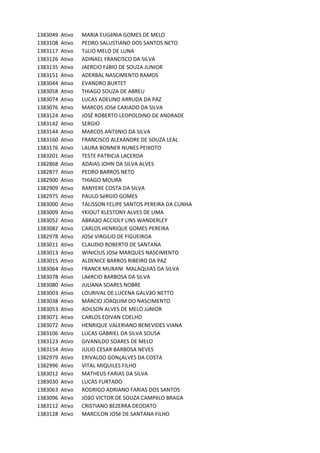 1383049 Ativo MARIA	EUGêNIA	GOMES	DE	MELO	
1383108 Ativo PEDRO	SALUSTIANO	DOS	SANTOS	NETO
1383117 Ativo TúLIO	MELO	DE	LUNA
1383126 Ativo ADINAEL	FRANCISCO	DA	SILVA
1383135 Ativo JAERCIO	FáBIO	DE	SOUZA	JUNIOR
1383151 Ativo ADERBAL	NASCIMENTO	RAMOS
1383044 Ativo EVANDRO	BURTET
1383058 Ativo THIAGO	SOUZA	DE	ABREU
1383074 Ativo LUCAS	ADELINO	ARRUDA	DA	PAZ
1383076 Ativo MARCOS	JOSé	CAXIADO	DA	SILVA
1383124 Ativo JOSÉ	ROBERTO	LEOPOLDINO	DE	ANDRADE
1383142 Ativo SERGIO	
1383144 Ativo MARCOS	ANTôNIO	DA	SILVA
1383160 Ativo FRANCISCO	ALEXANDRE	DE	SOUZA	LEAL
1383176 Ativo LAURA	BONNER	NUNES	PEIXOTO
1383201 Ativo TESTE	PATRICIA	LACERDA
1382868 Ativo ADAIAS	JOHN	DA	SILVA	ALVES
1382877 Ativo PEDRO	BARROS	NETO
1382900 Ativo THIAGO	MOURA
1382909 Ativo RANYERE	COSTA	DA	SILVA
1382975 Ativo PAULO	SéRGIO	GOMES
1383000 Ativo TALISSON	FELIPE	SANTOS	PEREIRA	DA	CUNHA
1383009 Ativo YKIOUT	KLESTONY	ALVES	DE	LIMA
1383052 Ativo ABRAãO	ACCIOLY	LINS	WANDERLEY
1383082 Ativo CARLOS	HENRIQUE	GOMES	PEREIRA	
1382978 Ativo JOSé	VIRGíLIO	DE	FIGUEIROA
1383011 Ativo CLAUDIO	ROBERTO	DE	SANTANA
1383013 Ativo WINICIUS	JOSé	MARQUES	NASCIMENTO
1383015 Ativo ALDENICE	BARROS	RIBEIRO	DA	PAZ
1383064 Ativo FRANCK	MURANI		MALAQUIAS	DA	SILVA	
1383078 Ativo LAéRCIO	BARBOSA	DA	SILVA
1383080 Ativo JULIANA	SOARES	NOBRE
1383003 Ativo LOURIVAL	DE	LUCENA	GALVãO	NETTO	
1383038 Ativo MÁRCIO	JOAQUIM	DO	NASCIMENTO
1383053 Ativo ADILSON	ALVES	DE	MELO	JúNIOR	
1383071 Ativo CARLOS	EDIVAN	COELHO
1383072 Ativo HENRIQUE	VALERIANO	BENEVIDES	VIANA
1383106 Ativo LUCAS	GABRIEL	DA	SILVA	SOUSA	
1383123 Ativo GIVANILDO	SOARES	DE	MELO	
1383154 Ativo JULIO	CESAR	BARBOSA	NEVES
1382979 Ativo ERIVALDO	GONçALVES	DA	COSTA
1382996 Ativo VITAL	MIQUILES	FILHO
1383012 Ativo MATHEUS	FARIAS	DA	SILVA
1383030 Ativo LUCAS	FURTADO
1383063 Ativo RODRIGO	ADRIANO	FARIAS	DOS	SANTOS
1383096 Ativo JOãO	VICTOR	DE	SOUZA	CAMPêLO	BRAGA
1383112 Ativo CRISTIANO	BEZERRA	DEODATO	
1383128 Ativo MARCILON	JOSé	DE	SANTANA	FILHO
 