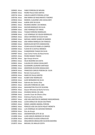 1309691 Ativo FABIO	FERREIRA	DE	MOURA
1309693 Ativo PEDRO	PAULO	DOS	SANTOS
1309734 Ativo CARLOS	ALBERTO	PEREIRA	LEITAO
1309766 Ativo ANA	MARIA	DO	NASCIMENTO	TENORIO
1309818 Ativo MANOEL	CLAUDINO	LINS	CAVALCANTI
1309902 Ativo ALBENI	JOSE	DA	SILVA
1309811 Ativo RICARDO	ANDRE	C	DE	MORAIS
1309830 Ativo DAVSON	MARQUES	DA	SILVA
1309844 Ativo JOSE	HENRIQUE	DE	FARIAS
1309862 Ativo THIAGO	FERREIRA	RODRIGUES
1309898 Ativo LUIZ	HENRIQUE	DE	SOUZA	RODRIGUES
1309826 Ativo JOSUE	ANTONIO	DA	SILVA	FILHO
1309849 Ativo RAPHAEL	ANDRE	SOARES	DE	BARROS
1309860 Ativo JOSE	MARIA	MARQUES	DA	FONSECA
1309883 Ativo MARIVALDO	BATISTA	DAMASCENA
1309926 Ativo CESAR	AUGUSTO	RABELLO	CAMPOS
1309904 Ativo FLAVIO	M	A	CASTELO	BRANCO
1309953 Ativo EVANDERSON	THIAGO	DA	SILVA
1309907 Ativo Joao	Carlos	Freitas	do	Nascimento
1309925 Ativo PEDRO	RAMOS	TINOCO
1309781 Ativo Igor	Araujo	Amorim
1309813 Ativo HELIO	BEZERRA	DA	COSTA
1309831 Ativo CLAUDIA	DE	CASSIA	CAVALCANTI
1309846 Ativo ALEXANDRE	LOUREIRO	SANTIAGO
1309863 Ativo ANDERSON	OLIVEIRA	MAGALHAES
1309878 Ativo FRANCISCO	CARLOS	PEREIRA	DA		SILVA
1309894 Ativo Renato	Inacio	pereira
1309928 Ativo IKARO	DE	PAULA	SANTOS
1309897 Ativo KLEBER	JOSE	RODRIGUES
1309930 Ativo ALDO	BERNARDO	DA	SILVA	
1309908 Ativo Gabriela	dos	Santos	Silva
1309915 Ativo ADILSON	FERREIRA	DE	LIMA
1309924 Ativo WASHINGTON	FELIX	DE	OLIVEIRA
1309935 Ativo Geyson	Miranda	da	Rocha	Ferreira
1309944 Ativo DIVANISE	RAFAEL	DE	LIMA
1309906 Ativo Leandro	Cezar	de	Oliveira	Silva
1309921 Ativo Andressa	Paulino	da	Silva
1309937 Ativo JOSE	WELLINGTON	DE	ANDRADE	MASCARENHAS
1310006 Ativo LUCAS	DANILO	DE	SOUZA	COUTINHO
1309825 Ativo DANIEL	SANDRO	AMARAL	PEREIRA
1309832 Ativo PERICLES	JOSE	DA	COSTA	PIQUET	MONETA
1309882 Ativo LUIS	HENRIQUE	DE	AZEVEDO	REMIGIO
1309934 Ativo Elvis	de	Araujo
1309952 Ativo JOSEMARYSON	LEITE	DE	SA
1310000 Ativo LUAN	CARLOS	ANDRADE	DE	SOUZA
1310058 Ativo JOAO	BOSCO	GUEDES	GONcALVES
1310083 Ativo ARQUIMEDES	BRASILEIRO	OLIVEIRA	BEZERRA
1310075 Ativo MAVIAEL	DE	ARAUJO	COSTA
 