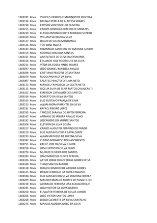 1383181 Ativo VINICIUS	HENRIQUE	MARINHO	DE	OLIVEIRA	
1383196 Ativo BRUNA	ESTRELA	DE	ALMEIDA	SOARES
1383198 Ativo ERICSEN	VASCONCELOS	OLIVEIRA
1383215 Ativo CARLOS	HENRIQUE	RIBEIRO	DE	MENEZES
1383229 Ativo FLAVIO	ANTONIO	COSTA	MIRANDA	SOTERO
1383109 Ativo WILLIAM	SEVERO	DA	SILVA
1383127 Ativo HIGOR	DE	SOUZA	MENDONCA
1383136 Ativo TON	JONE	MALTA	
1383143 Ativo REGINALDO	CARNEIRO	DE	SANTANA	JUNIOR
1383159 Ativo RODRIGO	JOSé	DOS	SANTOS	
1383161 Ativo ARISTóTELES	DE	OLIVEIRA	CYSNEIROS	
1383166 Ativo EDUARDO	JOSé	RODRIGUES	DA	SILVA
1383211 Ativo VÍTOR	DA	COSTA	PINTO	SOARES
1383047 Ativo JOãO	GABRIEL	BARBOSA	ARAúJO
1383048 Ativo CRISTIANO	PEIXOTO	DE	SANTANA
1383079 Ativo RODOLPHO	RALF	DA	SILVA
1383097 Ativo SALATIEL	PEIXOTO	DE	LIMA	NETO
1383113 Ativo MANOEL	FRANCISCO	DA	COSTA	NETO
1383115 Ativo GICELIA	SILVA	DE	SENA	MATOS	CAVALCANTI
1383162 Ativo EMERSON	CARVALHO	DOS	SANTOS
1383164 Ativo ROBERTO	DA	SILVA	SANTOS
1383165 Ativo LUIZ	GUSTAVO	FRANçA	DE	LIMA
1383213 Ativo ALLAN	ANDRé	PIMENTEL	DA	SILVA
1383231 Ativo RAFAEL	RIBEIRO	LOPES	
1383245 Ativo TARCISIO	SARAIVA	DE	BRITO	FERREIRA
1383167 Ativo ANTôNIO	DE	MOURA	ARAúJO	FILHO	
1383192 Ativo JOSEMBERG	DO	MONTE	SANTOS
1383208 Ativo CLEYSON	DA	SILVA	COSTA
1383217 Ativo CARLOS	AUGUSTO	PORPINO	DO	PRADO
1383219 Ativo LUIZ	GUSTAVO	COSTA	CAVALCANTE
1383233 Ativo ALLAN	MATHEUS	DE	LUCENA	SILVA
1383242 Ativo CLEIBYS	BERNARDO	DO	NASCIMENTO	
1383251 Ativo PAULO	JOSÉ	DA	SILVA	JÚNIOR
1383258 Ativo JOSé	ELPíDIO	DA	SILVA	FILHO
1383276 Ativo MURILO	OLIVEIRA	DOS	SANTOS
1383283 Ativo JOÃO	MARCELO	NUNES	PEREIRA
1383326 Ativo ARTUR	JORGE	DINIZ	FERRAZ	GOMES	DE	SA
1383328 Ativo TIAGO	SANTOS	BARROS
1383118 Ativo HUGO	LEONARDO	DE	ARRUDA	GOMES
1383125 Ativo DIEGO	HENRIQUE	DA	SILVA	FRAGOSO
1383184 Ativo LUIZ	GUSTAVO	DA	SILVA	SIQUEIRA	CORTEZ	
1383209 Ativo MAURO	EMANUEL	TORRES	DE	PAIVA	FILHO	
1383218 Ativo ADERALDO	FERREIRA	LIRA	ALBUQUERQUE
1383241 Ativo JOAO	VICTOR	DA	SILVA	GABRIEL
1383250 Ativo ELIVALTER	TEIXEIRA	DE	SOUZA	JUNIOR
1383266 Ativo JOãO	VICTOR	SANTOS	LOPES
1383268 Ativo DIEGO	CLEMENTE	DA	SILVA	CARVALHO
1383275 Ativo MAéCIO	ALMEIDA	MELO	DA	SILVA	
 