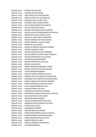 1383300 Ativo RICARDO	REIS	DE	LIMA	
1383140 Ativo JACKSON	ELIAS	DE	SOUZA
1383155 Ativo JOãO	CARLOS	DA	SILVA	SANTANA
1383188 Ativo WERLLEY	COSTA	DE	VASCONCELOS	
1383207 Ativo EDUARDO	JOSé	DE	LIMA	ALVES
1383223 Ativo EDUARDO	JOSé	GUSMãO	DANDA
1383273 Ativo PAULO	ROSSI	AMORIM	DOS	SANTOS	
1383290 Ativo RAFAEL	GOMES	DE	ARAUJO
1383306 Ativo ODILON	LIMA	MAGALHãES	DE	BARROS
1382993 Ativo CARLOS	AUGUSTO	ALBUQUERQUE	DE	ARAUJO
1383018 Ativo FRANCISCO	DE	ASSIS	CARLOS	FILHO
1383041 Ativo MATHEUS		DAVID	ROCHA	MONTEIRO	
1383061 Ativo CARLOS	HENRIQUE	DE	PáDUA	MACIEL
1383141 Ativo PEDRO	HENRIQUE	LASALVIA	JORGE
1383152 Ativo ANDRE	DA	SILVA	XAVIER
1383186 Ativo ARTHUR	DE	MOURA	DOURADO	GUERRA
1383243 Ativo VAGNER	AGUIAR	DE	LIMA
1383293 Ativo CARLOS	ANTôNIO	DA	SILVA	ANDRADE
1383131 Ativo PAULO	AURINO	DA	COSTA	PIQUET	MONETA
1383146 Ativo EDILSON	ANTôNIO	DA	SILVA	JúNIOR
1383163 Ativo CYNARA	DE	QUEIROZ	RAMOS
1383232 Ativo AERTON	DEYWD	VIDAL	DA	SILVA
1383247 Ativo DANYLLO	SILVA	SALES
1383299 Ativo DANIEL	MEDEIROS	FERREIRA	DE	BRITO
1383237 Ativo BRUNO	THIAGO	DE	OLIVEIRA	CALADO
1383256 Ativo LETíCIA	MIRANDA	BARBOSA
1383257 Ativo ENDLEY	ELMADA	FERREIRA	DA	SILVA
1383287 Ativo ROBERTO	JOSé	DOS	SANTOS	VASCONCELOS	
1383305 Ativo LEONARDO	SILVA	SANTOS	DE	ALBUQUERQUE
1383321 Ativo MARCUS	VINíCIUS	DE	OLIVEIRA	FERREIRA
1383337 Ativo MARCO	ANTÔNIO	OLIVEIRA	DE	SOUZA
1383341 Ativo LUCAS	RAWAN	RODRIGUES	LINS
1383355 Ativo GILBERTO	PAIXAO	DA	SILVA
1383356 Ativo WASHINGTON	SANTOS	DE	MOURA
1383357 Ativo EDNNAYRON	THOMAZ	CARVALHO	DE	ARAúJO
1383110 Ativo CAIO	SILVA	MATOS	CAVALCANTI
1383119 Ativo ANDERSON	MACIEL	RAMOS
1383174 Ativo CARLOS	ANTôNIO	MARTINS	DO	VALE
1383178 Ativo JARMESON	GUEDES	MENESES	DA	CRUZ
1383185 Ativo LARISSA	TELLES	SALES
1383199 Ativo ALEXANDRE	DI	PRIMIO
1383253 Ativo JOãO	ANTôNIO	DOS	SANTOS
1383292 Ativo SHIRLEYSON	ROGERIO	DA	SILVA	VICENTE
1383301 Ativo KLEBER	BUARQUE	SANTOS	MACHADO
1383220 Ativo FáBIO	CHARLES	BATISTA	DA	SILVA
1383221 Ativo AMARO	SOARES	DE	LIMA
1383239 Ativo GERSON	VANDERLEI	DOS	SANTOS	
1383240 Ativo THAMIRES	MARINHO	
 