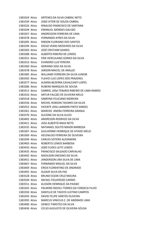 1383324 Ativo ARTENES	DA	SILVA	CABRAL	NETO
1383339 Ativo JOãO	VITOR	DE	SOUZA	CABRAL
1383226 Ativo RINALDO	FRANCISCO	DE	SANTANA
1383244 Ativo EMANUEL	MORAES	GALVãO
1383267 Ativo ANDRESSON	FERREIRA	DE	LIMA
1383278 Ativo FERNANDO	AYRES	DA	SILVA
1383285 Ativo RIBSON	FLORIANO	DOS	SANTOS
1383294 Ativo DIEGO	VERAS	MEDEIROS	DA	SILVA
1383303 Ativo JOSÉ	CRISTIAM	SOARES
1383308 Ativo ALBERTO	RIBEIRO	DE	LEMOS
1383351 Ativo ERIK	HERCULANO	GOMES	DA	SILVA	
1383353 Ativo EVANDRO	LUIZ	PEREIRA
1383360 Ativo ADRIANO	JOSE	DA	SILVA
1383378 Ativo JARSON	MACIEL	DE	ARAúJO	
1383385 Ativo WILLIAMS	FERREIRA	DA	SILVA	JUNIOR
1383392 Ativo FLAVIO	LUIZ	LOPES	DOS	PRAZERES
1383277 Ativo ALMIRA	BEZERRA	CAVALCANTI	LOPES
1383286 Ativo RUBENS	MARQUES	DE	SOUSA
1383311 Ativo GABRIEL	JOSé	TENóRIO	RIBEIRO	DE	LIMA	RAMOS
1383316 Ativo ARTUR	FALCãO	DE	OLIVEIRA	MELO
1383318 Ativo SABRYNA	FELICIANO	MOREIRA
1383336 Ativo MICHEL	ROBSON	TAVARES	DA	SILVA
1383352 Ativo VICENTE	JOSé	LAAMON	PINTO	SIMõES
1383361 Ativo MARCOS		ANDRé	FERREIRA	GRANJA	
1383370 Ativo ALCIONE	DA	SILVA	ALVES
1383402 Ativo ANDRESON	RODRIGO	DA	SILVA
1383411 Ativo JOSé	ALBERTO	MAIA	NETO
1383335 Ativo NATANAEL	SOUTO	MAIOR	BARBOSA
1383367 Ativo GUILHERME	HENRIQUE	DE	ATAíDE	MELO
1383369 Ativo HELENILDO	FERREIRA	DE	OLIVEIRA	
1383394 Ativo CARLOS	SOTERO	ALEXANDRE
1383403 Ativo ROBERTO	LEMOS	BARBOSA
1383433 Ativo JOãO	EUDES	LEITE	LEMOS
1383435 Ativo FRANCISCO	SALGADO	CARVALHO
1383442 Ativo NADILSON	ENEDINO	DA	SILVA	
1383451 Ativo JANDERSON	LIRA	SILVA	DE	LIMA
1383467 Ativo FERNANDO	MIGUEL	DA	SILVA
1383469 Ativo ERICK	FLORENTINO	DE	ANDRADE
1383492 Ativo ALDAIR	SILVA	DA	PAZ
1383528 Ativo BRUNO	CEZAR	CRUZ	MOURA
1383544 Ativo RAFAEL	FIGUEREDO	CARMO
1383551 Ativo ALISSON	HENRIQUE	DA	PAIXãO	
1383345 Ativo PALMIRO	NOVELI	TORRES	DA	FONSECA	FILHO
1383350 Ativo DANYLLO	DE	TASSYO	JUSTINO	CAMPOS	
1383393 Ativo DAVID	FELIPE	SANTOS	OLIVEIRA
1383395 Ativo MARCUS	VINICIUS	C.	DE	ANDRADE	LIMA
1383400 Ativo GENECI	TIMOTEO	DA	SILVA
1383436 Ativo CELSO	AUGUSTO	DE	OLIVEIRA	SOUSA
 