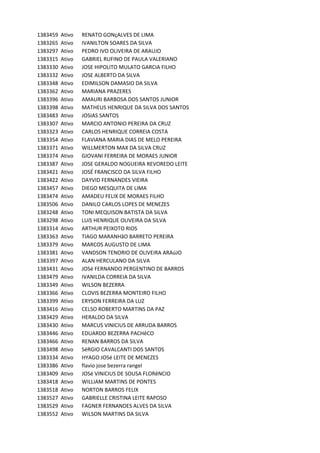 1383459 Ativo RENATO	GONçALVES	DE	LIMA
1383265 Ativo IVANILTON	SOARES	DA	SILVA
1383297 Ativo PEDRO	IVO	OLIVEIRA	DE	ARAUJO
1383315 Ativo GABRIEL	RUFINO	DE	PAULA	VALERIANO
1383330 Ativo JOSE	HIPOLITO	MULATO	GARCIA	FILHO
1383332 Ativo JOSE	ALBERTO	DA	SILVA
1383348 Ativo EDIMILSON	DAMASIO	DA	SILVA
1383362 Ativo MARIANA	PRAZERES	
1383396 Ativo AMAURI	BARBOSA	DOS	SANTOS	JUNIOR
1383398 Ativo MATHEUS	HENRIQUE	DA	SILVA	DOS	SANTOS
1383483 Ativo JOSIAS	SANTOS
1383307 Ativo MARCIO	ANTONIO	PEREIRA	DA	CRUZ
1383323 Ativo CARLOS	HENRIQUE	CORREIA	COSTA
1383354 Ativo FLAVIANA	MARIA	DIAS	DE	MELO	PEREIRA
1383371 Ativo WILLMERTON	MAX	DA	SILVA	CRUZ	
1383374 Ativo GIOVANI	FERREIRA	DE	MORAES	JUNIOR
1383387 Ativo JOSE	GERALDO	NOGUEIRA	REVOREDO	LEITE
1383421 Ativo JOSÉ	FRANCISCO	DA	SILVA	FILHO
1383422 Ativo DAYVID	FERNANDES	VIEIRA
1383457 Ativo DIEGO	MESQUITA	DE	LIMA
1383474 Ativo AMADEU	FELIX	DE	MORAES	FILHO
1383506 Ativo DANILO	CARLOS	LOPES	DE	MENEZES
1383248 Ativo TONI	MEQUISON	BATISTA	DA	SILVA	
1383298 Ativo LUíS	HENRIQUE	OLIVEIRA	DA	SILVA
1383314 Ativo ARTHUR	PEIXOTO	RIOS
1383363 Ativo TIAGO	MARANHãO	BARRETO	PEREIRA
1383379 Ativo MARCOS	AUGUSTO	DE	LIMA
1383381 Ativo VANDSON	TENORIO	DE	OLIVEIRA	ARAúJO
1383397 Ativo ALAN	HERCULANO	DA	SILVA	
1383431 Ativo JOSé	FERNANDO	PERGENTINO	DE	BARROS
1383479 Ativo IVANILDA	CORREIA	DA	SILVA
1383349 Ativo WILSON	BEZERRA
1383366 Ativo CLOVIS	BEZERRA	MONTEIRO	FILHO	
1383399 Ativo ERYSON	FERREIRA	DA	LUZ
1383416 Ativo CELSO	ROBERTO	MARTINS	DA	PAZ
1383429 Ativo HERALDO	DA	SILVA
1383430 Ativo MARCUS	VINICIUS	DE	ARRUDA	BARROS
1383446 Ativo EDUARDO	BEZERRA	PACHêCO
1383466 Ativo RENAN	BARROS	DA	SILVA
1383498 Ativo SéRGIO	CAVALCANTI	DOS	SANTOS	
1383334 Ativo HYAGO	JOSé	LEITE	DE	MENEZES
1383386 Ativo flavio	jose	bezerra	rangel
1383409 Ativo JOSé	VINíCIUS	DE	SOUSA	FLORêNCIO
1383418 Ativo WILLIAM	MARTINS	DE	PONTES	
1383518 Ativo NORTON	BARROS	FELIX
1383527 Ativo GABRIELLE	CRISTINA	LEITE	RAPOSO
1383529 Ativo FAGNER	FERNANDES	ALVES	DA	SILVA
1383552 Ativo WILSON	MARTINS	DA	SILVA	
 