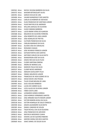 1383561 Ativo NICOLE	HELENA	BARBOZA	DA	SILVA
1383372 Ativo WAGNER	BITENCOURT	ALVES
1383391 Ativo SéRGIO	CECíLIO	DE	LIRA
1383406 Ativo VALMIR	WANDERLEY	DOS	SANTOS
1383423 Ativo CARLOS	SCHOBINER	DE	AZEVEDO
1383455 Ativo ELIAS	FRANCISCO	DE	SANTANA	JUNIOR
1383456 Ativo HUGO	MATHEUS	DE	ANDRADE
1383505 Ativo WILLIAN	LADISLAU	DE	OLIVEIRA
1383555 Ativo HUGO	CâMARA	BARBOSA
1383573 Ativo LúCIO	ANDRé	VERAS	DE	ALMEIDA
1383588 Ativo MAURíCIO	DE	OLIVEIRA	FERREIRA
1383605 Ativo JOSé	ROBERTO	DE	LIMA	JUNIOR	
1383344 Ativo JOSé	AGNALDO	DE	FREITAS	
1383444 Ativo CLEYSON	FRANCISCO	DA	SILVA
1383478 Ativo CARLAN	MARINHO	DA	SILVA
1383487 Ativo ALCIDES	JOSé	DE	CARVALHO
1383510 Ativo ROSSANO	CHAGAS
1383519 Ativo JOSE	RICARDO	FONSECA	JUNIOR	
1383535 Ativo GEYSON	PONTES	DOS	SANTOS	
1383603 Ativo ANTONIO	CARLOS	DA	SILVA	NETO
1383401 Ativo WANDERSON	JOSÉ	DA	SILVA
1383426 Ativo JOSAFá	REIS	DA	SILVA	FILHO	
1383453 Ativo CLEBER	SANTANA	OMENA
1383485 Ativo ANDRé	DE	MORAIS	LEAL
1383526 Ativo MARCOS	PAULO	DA	SILVA
1383537 Ativo CLEBER	NEVES	ANDRADE
1383576 Ativo AMAURI	CAVALCANTI	FELIX	
1383637 Ativo ISMAEL	MAURICIO	JUNIOR
1383340 Ativo FRANCISCO	DE	ASSIS	GOMES	DE	Sá
1383373 Ativo DIEGO	DAVID	LINS	PESSOA	
1383389 Ativo TULIO	CESAR	MOURA	DE	LIMA
1383405 Ativo SUELI	GALVãO	BARBOSA
1383407 Ativo LUCAS	DO	CARMO	SILVA
1383440 Ativo LICEU	ALVES	DE	OLIVEIRA	JUNIOR	
1383458 Ativo FÁBIO	COSTA	LIMA
1383491 Ativo LEONARDO	GOMES	CORREIA
1383521 Ativo CAIO	HENRICK	FERNANDES	SANTOS
1383524 Ativo JOSé	ARNóBIO	SOUTO	MAIOR	JúNIOR
1383541 Ativo VICTOR	RAMON	ACIOLI	DA	SILVA
1383558 Ativo VICTOR	HENRIQUE	DE	SALES	FONSECA
1383590 Ativo JOSAFA	ALEXANDRE	SILVA	NETO	
1383585 Ativo DANIEL	CâNDIDO	DE	SOUZA
1383594 Ativo TAIZA	RICHELLI	DA	SILVA	OLIVEIRA
1383610 Ativo JOSé	FRANCISCO	DE	AZEVEDO	
1383612 Ativo MATHEUS	MEDEIROS	CUNHA
1383619 Ativo EDSON	LUIZ	DE	QUEIROZ	RIBEIRO
1383646 Ativo ARIPORI	SODRé	DOS	REIS	SANTOS	
1383669 Ativo ISAAC	DANIEL	DE	SOUZA	SILVA
 