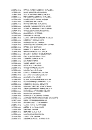 1383671 Ativo MATEUS	ANTONIO	MEDEIROS	DE	ALMEIDA
1383685 Ativo PAULO	SéRGIO	DE	ALBUQUERQUE	
1383486 Ativo JESSé	HEBERT	OLIVEIRA	NASCIMENTO
1383500 Ativo STEFAN	BERTRAN	BEZERRA	DE	ALMEIDA
1383520 Ativo DENIS	EDUARDO	FRANÇA	DA	SILVA
1383525 Ativo VALERIO	JOSE	DOS	SANTOS
1383643 Ativo MIGUEL	BERNARDO	DE	ALBERTIM
1383686 Ativo IVANILDO	FRANCISCO	DA	SILVA	JUNIOR
1383496 Ativo JEFFERSON	FERNANDO	DE	AZEVEDO	FAY
1383497 Ativo THIAGO	JOSé	FERREIRA	MELQUIADES
1383516 Ativo ADAMS	MATOS	DE	ARAúJO
1383565 Ativo ALYSSON	JOSé	DA	SILVA
1383581 Ativo GABRIEL	MONTEIRO	CORDEIRO	DE	SOUSA	
1383583 Ativo DIEGO	FILIPE	DA	SILVA	BRITO
1383630 Ativo HéRCULES	DE	JESUS	FERREIRA	
1383650 Ativo BRUNO	DE	AZEVEDO	CAVALCANTI	TAVARES
1383714 Ativo MARCEL	BECO	CARVALHO
1383539 Ativo ALEX	NICOLAS	SOBRAL	DE	MELO
1383540 Ativo MIGUEL	GOMES	DA	SILVA	JUNIOR
1383556 Ativo EDUARDO	HENRIQUE	DE	SOUZA	MONTE
1383622 Ativo JOAO	HENRIQUE	LEMOS	COSTA
1383625 Ativo JOSé	BIONE	DE	MELO	NETO
1383532 Ativo LUIS	ANTONIO	BRAZ
1383566 Ativo VALDECI	MENEZES	ALVES
1383598 Ativo EDSON	NERY	DE	ALMEIDA	
1383682 Ativo THIAGO	TAVARES	MACHADO
1383699 Ativo Edinaldo	Franca	de	Arruda
1383747 Ativo GABRIELA	ALCOFORADO	TOSCANO
1383531 Ativo Jose	Selmo	Ferreira	Campos	Junior
1383546 Ativo ADRIANO	DUTRA	UCHOA
1383548 Ativo ARTHUR	BRENO	MIRANDA	DE	OLIVEIRA
1383563 Ativo RICARDO	HENRIQUE	DE	MORAES	SILVA
1383580 Ativo DIEGO	ERICK	BARBOSA	GONçALVES	
1383596 Ativo EDUARDO	DE	REZENDE	HERACLIO	FILHO	
1383614 Ativo ALBERT	DE	LIMA	SILVA	DO	NASCIMENTO
1383665 Ativo BRUNO	CéSAR	JUVêNCIO	DE	SIQUEIRA
1383681 Ativo Armando	da	Silva	Santos
1383698 Ativo BRUNO	CéSAR	RODRIGUES	TAVARES
1383434 Ativo ARMANDO	VENâNCIO	FERREIRA	DO	NASCIMENTO
1383477 Ativo PEDRO	VITOR	PESSOA	BARBALHO
1383502 Ativo WESLEY	GABRIEL	CASTELO	BRANCO
1383545 Ativo GABRIEL	FREITAS	VASCONCELOS
1383550 Ativo ALZÉ	DA	SILVA	FULCO	JUNIOR
1383554 Ativo ALEFY	JOSé	DA	SILVA
1383559 Ativo LEONARDO	CABRAL	LIMA
1383568 Ativo LUCAS	LIMA	COSTA	MIRANDA
1383570 Ativo JOSILDO	JOSé		DA	SILVA
1383618 Ativo JOSé	CARLOS	PESSOA	DE	MELO	NETO
 