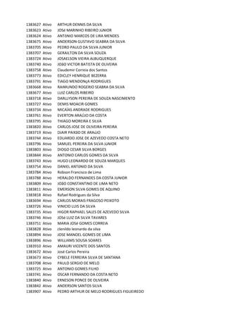 1383627 Ativo ARTHUR	DENNIS	DA	SILVA
1383623 Ativo JOSé	MARINHO	RIBEIRO	JúNIOR	
1383624 Ativo ANTôNIO	MARCOS	DE	LIRA	MENDES
1383675 Ativo ANDERSON	GUSTAVO	SEABRA	DA	SILVA
1383705 Ativo PEDRO	PAULO	DA	SILVA	JUNIOR
1383707 Ativo GERAILTON	DA	SILVA	SOUZA
1383724 Ativo JOSAELSON	VIEIRA	ALBUQUERQUE
1383740 Ativo JOãO	VICTOR	BATISTA	DE	OLIVEIRA
1383758 Ativo Claudemir	Correia	dos	Santos
1383773 Ativo EDICLEY	HENRIQUE	BEZERRA
1383791 Ativo TIAGO	MENDONçA	RODRIGUES
1383668 Ativo RAIMUNDO	ROGERIO	SEABRA	DA	SILVA
1383677 Ativo LUIZ	CARLOS	RIBEIRO
1383718 Ativo DARLLYSON	PEREIRA	DE	SOUZA	NASCIMENTO
1383727 Ativo DEMIS	MOACIR	GOMES
1383734 Ativo MICAÍAS	ANDRADE	RODRIGUES
1383761 Ativo EVERTON	ARAÚJO	DA	COSTA
1383795 Ativo THIAGO	MOREIRA	E	SILVA
1383820 Ativo CARLOS	JOSE	DE	OLIVEIRA	PEREIRA
1383719 Ativo DJAIR	PAIXãO	DE	ARAúJO
1383744 Ativo EDUARDO	JOSE	DE	AZEVEDO	COSTA	NETO
1383796 Ativo SAMUEL	PEREIRA	DA	SILVA	JúNIOR
1383803 Ativo DIOGO	CESAR	SILVA	BORGES
1383844 Ativo ANTONIO	CARLOS	GOMES	DA	SILVA
1383743 Ativo HUGO	LEONARDO	DE	SOUZA	MARQUES	
1383754 Ativo DANIEL	ANTôNIO	DA	SILVA
1383784 Ativo Robson	Francisco	de	Lima
1383788 Ativo HERALDO	FERNANDES	DA	COSTA	JUNIOR
1383809 Ativo JOãO	CONSTANTINO	DE	LIMA	NETO	
1383811 Ativo EMERSON	SILVA	GOMES	DE	AQUINO
1383818 Ativo Rafael	Rodrigues	da	Silva
1383694 Ativo CARLOS	MORAIS	FRAGOSO	PEIXOTO
1383726 Ativo VINICIO	LUIS	DA	SILVA	
1383735 Ativo HIGOR	RAPHAEL	SALES	DE	AZEVEDO	SILVA
1383746 Ativo JOSé	LUIZ	DA	SILVA	TAVARES	
1383751 Ativo MARIA	JOSé	GOMES	CORREIA
1383828 Ativo clenildo	leonardo	da	silva
1383894 Ativo JOSE	MANOEL	GOMES	DE	LIMA
1383896 Ativo WILLIAMS	SOUSA	SOARES
1383910 Ativo AMAURI	VICENTE	DOS	SANTOS
1383672 Ativo José	Carlos	Pereira
1383673 Ativo CYBELE	FERREIRA	SILVA	DE	SANTANA
1383708 Ativo PAULO	SERGIO	DE	MELO
1383725 Ativo ANTONIO	GOMES	FILHO
1383741 Ativo OSCAR	FERNANDO	DA	COSTA	NETO
1383840 Ativo ERNESON	PONCE	DE	OLIVEIRA
1383842 Ativo ANDERSON	SANTOS	SILVA
1383907 Ativo PEDRO	ARTHUR	DE	MELO	RODRIGUES	FIGUEIREDO
 