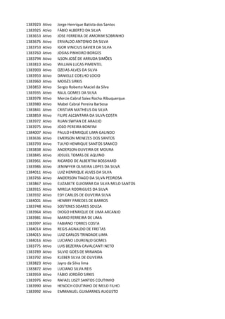 1383923 Ativo Jorge	Henrique	Batista	dos	Santos
1383925 Ativo FÁBIO	ALBERTO	DA	SILVA
1383653 Ativo JOSE	FERREIRA	DE	AMORIM	SOBRINHO
1383676 Ativo ERIVALDO	ANTONIO	DA	SILVA
1383753 Ativo IGOR	VINíCIUS	XAVIER	DA	SILVA
1383760 Ativo JOSIAS	PINHEIRO	BORGES
1383794 Ativo ILSON	JOSÉ	DE	ARRUDA	SIMÕES	
1383810 Ativo WILLIAN	LUCAS	PIMENTEL
1383903 Ativo OZEIAS	ALVES	DA	SILVA
1383953 Ativo DANIELLE	COELHO	LOCIO
1383960 Ativo MOISÉS	SIRKIS
1383853 Ativo Sergio	Roberto	Maciel	da	Silva
1383935 Ativo RAUL	GOMES	DA	SILVA
1383978 Ativo Mercie	Cabral	Sales	Rocha	Albuquerque	
1383980 Ativo Mabel	Cabral	Pereira	Barbosa	
1383841 Ativo CRISTIAN	MATHEUS	DA	SILVA	
1383859 Ativo FILIPE	ALCâNTARA	DA	SILVA	COSTA
1383972 Ativo RUAN	SWYAN	DE	ARAUJO
1383975 Ativo JOãO	PEREIRA	BONFIM	
1384007 Ativo PAULO	HENRIQUE	LIMA	GALINDO
1383636 Ativo EMERSON	MENEZES	DOS	SANTOS
1383793 Ativo TULYO	HENRIQUE	SANTOS	SAMICO
1383838 Ativo ANDERSON	OLIVEIRA	DE	MOURA	
1383845 Ativo JOSUEL	TOMAS	DE	AQUINO
1383961 Ativo RICARDO	DE	ALBERTIM	BOSSHARD
1383986 Ativo JENINFFER	OLIVEIRA	LOPES	DA	SILVA
1384011 Ativo LUIZ	HENRIQUE	ALVES	DA	SILVA
1383766 Ativo ANDERSON	TIAGO	DA	SILVA	PEDROSA
1383867 Ativo ELIZABETE	GUIOMAR	DA	SILVA	MELO	SANTOS
1383915 Ativo MIRELA	RODRIGUES	DA	SILVA
1383932 Ativo EDY	CARLOS	DE	OLIVEIRA	SILVA
1384001 Ativo HENRRY	PAREDES	DE	BARROS
1383748 Ativo SOSTENES	SOARES	SOUZA
1383964 Ativo DIOGO	HENRIQUE	DE	LIMA	ARCANJO
1383981 Ativo MARIO	FERREIRA	DE	LIMA
1383997 Ativo FABIANO	TORRES	COSTA
1384014 Ativo REGIS	AGNALDO	DE	FREITAS
1384015 Ativo LUIZ	CARLOS	TRINDADE	LIMA
1384016 Ativo LUCIANO	LOURENçO	GOMES	
1383775 Ativo LUIS	BEZERRA	CAVALCANTI	NETO
1383789 Ativo SILVIO	GOES	DE	MIRANDA
1383792 Ativo KLEBER	SILVA	DE	OLIVEIRA
1383823 Ativo Jayro	da	Silva	lima
1383872 Ativo LUCIANO	SILVA	REIS	
1383959 Ativo FÁBIO	JORDÃO	SIRKIS
1383976 Ativo RAFAEL	LISZT	SANTOS	COUTINHO
1383990 Ativo HENOCH	COUTINHO	DE	MELO	FILHO	
1383992 Ativo EMMANUEL	GUIMARAES	AUGUSTO
 