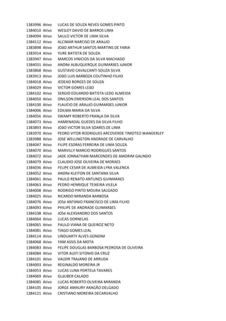 1383996 Ativo LUCAS	DE	SOUZA	NEVES	GOMES	PINTO
1384010 Ativo WESLEY	DAVID	DE	BARROS	LIMA
1384094 Ativo SAULO	VICTOR	DE	LIMA	SILVA
1384112 Ativo ALCIMAR	NARCISO	DE	ARAúJO
1383898 Ativo JOãO	ARTHUR	SANTOS	MARTINS	DE	FARIA
1383914 Ativo YURE	BATISTA	DE	SOUZA
1383947 Ativo MARCOS	VINíCIOS	DA	SILVA	MACHADO
1384031 Ativo ANDRé	ALBUQUERQUE	GUIMARãES	JúNIOR
1383868 Ativo GUSTAVO	CAVALCANTI	SOUZA	SILVA
1383913 Ativo JOãO	LUIS	BARBOZA	COUTINHO	FILHO
1384018 Ativo JEDEAO	BORGES	DE	SOUZA	
1384029 Ativo VICTOR	GOMES	LEãO
1384102 Ativo SERGIO	EDUARDO	BATISTA	LEDO	ALMEIDA	
1384050 Ativo ONILSON	EMERSON	LEAL	DOS	SANTOS
1384100 Ativo FLAUCIO	DE	ARAúJO	GUIMARãES	JúNIOR	
1384006 Ativo EDILMA	MARIA	DA	SILVA	
1384056 Ativo SWAMY	ROBERTO	FRANçA	DA	SILVA
1384073 Ativo HAMENADAL	GUEDES	DA	SILVA	FILHO
1383893 Ativo JOãO	VICTOR	SILVA	SOARES	DE	LIMA
1383970 Ativo PEDRO	VITOR	RODRIGUES	ARCOVERDE	TIMOTEO	WANDERLEY
1383988 Ativo JOSE	WELLINGTON	ANDRADE	DE	CARVALHO
1384047 Ativo FILIPE	ESDRAS	FERREIRA	DE	LIMA	SOUZA
1384070 Ativo MARVILLY	MARCIO	RODRIGUES	SANTOS
1384072 Ativo JADE	JONNATHAN	MARCONDES	DE	AMORIM	GALINDO
1384079 Ativo CLAUDIO	JOSE	OLIVEIRA	DE	MORAES
1384036 Ativo FELIPE	CESAR	DE	ALMEIDA	LYRA	VALENCA
1384052 Ativo ANDRé	KLEITON	DE	SANTANA	SILVA	
1384061 Ativo PAULO	RENATO	ANTUNES	GUIMARAES	
1384063 Ativo PEDRO	HENRIQUE	TEIXEIRA	VILELA
1384008 Ativo RODRIGO	PINTO	MOURA	SALGADO
1384025 Ativo RICARDO	MIRANDA	BARBOSA
1384076 Ativo JOSé	ANTôNIO	FRANCISCO	DE	LIMA	FILHO
1384093 Ativo PHILIPE	DE	ANDRADE	GUIMARãES
1384108 Ativo JOSé	ALEXSANDRO	DOS	SANTOS	
1384064 Ativo LUCAS	DORNELAS
1384065 Ativo PAULO	VIANA	DE	QUEIROZ	NETO
1384081 Ativo TIAGO	GOMES	LEAL
1384114 Ativo LINDUARTY	ALVES	GONDIM
1384068 Ativo YAM	ASSIS	DA	MOTA
1384083 Ativo FELIPE	DOUGLAS	BARBOSA	PEDROSA	DE	OLIVEIRA
1384084 Ativo VITOR	ALEFI	SITONIO	DA	CRUZ	
1384101 Ativo VALDIR	TRAJANO	DE	ARRUDA	
1384003 Ativo REGINALDO	MOREIRA	JR
1384053 Ativo LUCAS	LUNA	PORTELA	TAVARES	
1384069 Ativo GLáUBER	CALADO
1384085 Ativo LUCAS	ROBERTO	OLIVEIRA	MIRANDA
1384105 Ativo JORGE	AMAURY	ARAGÃO	DELGADO
1384121 Ativo CRISTIANO	MOREIRA	DECARVALHO
 