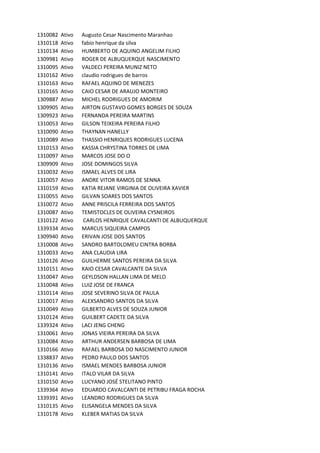 1310082 Ativo Augusto	Cesar	Nascimento	Maranhao
1310118 Ativo fabio	henrique	da	silva
1310134 Ativo HUMBERTO	DE	AQUINO	ANGELIM	FILHO
1309981 Ativo ROGER	DE	ALBUQUERQUE	NASCIMENTO
1310095 Ativo VALDECI	PEREIRA	MUNIZ	NETO
1310162 Ativo claudio	rodrigues	de	barros
1310163 Ativo RAFAEL	AQUINO	DE	MENEZES
1310165 Ativo CAIO	CESAR	DE	ARAUJO	MONTEIRO
1309887 Ativo MICHEL	RODRIGUES	DE	AMORIM
1309905 Ativo AIRTON	GUSTAVO	GOMES	BORGES	DE	SOUZA
1309923 Ativo FERNANDA	PEREIRA	MARTINS
1310053 Ativo GILSON	TEIXEIRA	PEREIRA	FILHO
1310090 Ativo THAYNAN	HANELLY
1310089 Ativo THASSIO	HENRIQUES	RODRIGUES	LUCENA
1310153 Ativo KASSIA	CHRYSTINA	TORRES	DE	LIMA
1310097 Ativo MARCOS	JOSE	DO	O
1309909 Ativo JOSE	DOMINGOS	SILVA
1310032 Ativo ISMAEL	ALVES	DE	LIRA
1310057 Ativo ANDRE	VITOR	RAMOS	DE	SENNA
1310159 Ativo KATIA	REJANE	VIRGINIA	DE	OLIVEIRA	XAVIER
1310055 Ativo GILVAN	SOARES	DOS	SANTOS
1310072 Ativo ANNE	PRISCILA	FERREIRA	DOS	SANTOS
1310087 Ativo TEMISTOCLES	DE	OLIVEIRA	CYSNEIROS
1310122 Ativo 	CARLOS	HENRIQUE	CAVALCANTI	DE	ALBUQUERQUE
1339334 Ativo MARCUS	SIQUEIRA	CAMPOS
1309940 Ativo ERIVAN	JOSE	DOS	SANTOS
1310008 Ativo SANDRO	BARTOLOMEU	CINTRA	BORBA
1310033 Ativo ANA	CLAUDIA	LIRA
1310126 Ativo GUILHERME	SANTOS	PEREIRA	DA	SILVA
1310151 Ativo KAIO	CESAR	CAVALCANTE	DA	SILVA
1310047 Ativo GEYLDSON	HALLAN	LIMA	DE	MELO
1310048 Ativo LUIZ	JOSE	DE	FRANCA
1310114 Ativo JOSE	SEVERINO	SILVA	DE	PAULA
1310017 Ativo ALEXSANDRO	SANTOS	DA	SILVA
1310049 Ativo GILBERTO	ALVES	DE	SOUZA	JUNIOR
1310124 Ativo GUILBERT	CADETE	DA	SILVA
1339324 Ativo LACI	JENG	CHENG
1310061 Ativo JONAS	VIEIRA	PEREIRA	DA	SILVA
1310084 Ativo ARTHUR	ANDERSEN	BARBOSA	DE	LIMA
1310166 Ativo RAFAEL	BARBOSA	DO	NASCIMENTO	JUNIOR
1338837 Ativo PEDRO	PAULO	DOS	SANTOS
1310136 Ativo ISMAEL	MENDES	BARBOSA	JUNIOR
1310141 Ativo ITALO	VILAR	DA	SILVA
1310150 Ativo LUCYANO	JOSÉ	STELITANO	PINTO
1339364 Ativo EDUARDO	CAVALCANTI	DE	PETRIBU	FRAGA	ROCHA
1339391 Ativo LEANDRO	RODRIGUES	DA	SILVA
1310135 Ativo ELISANGELA	MENDES	DA	SILVA
1310178 Ativo KLEBER	MATIAS	DA	SILVA
 