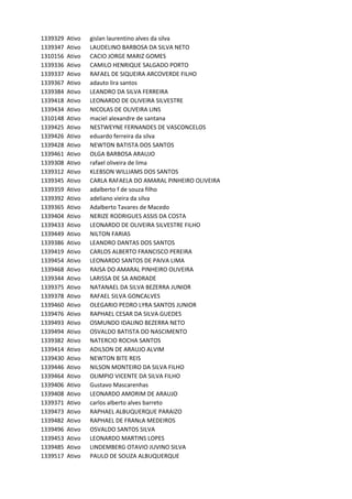 1339329 Ativo gislan	laurentino	alves	da	silva
1339347 Ativo LAUDELINO	BARBOSA	DA	SILVA	NETO
1310156 Ativo CACIO	JORGE	MARIZ	GOMES
1339336 Ativo CAMILO	HENRIQUE	SALGADO	PORTO
1339337 Ativo RAFAEL	DE	SIQUEIRA	ARCOVERDE	FILHO
1339367 Ativo adauto	lira	santos
1339384 Ativo LEANDRO	DA	SILVA	FERREIRA
1339418 Ativo LEONARDO	DE	OLIVEIRA	SILVESTRE
1339434 Ativo NICOLAS	DE	OLIVEIRA	LINS
1310148 Ativo maciel	alexandre	de	santana
1339425 Ativo NESTWEYNE	FERNANDES	DE	VASCONCELOS
1339426 Ativo eduardo	ferreira	da	silva
1339428 Ativo NEWTON	BATISTA	DOS	SANTOS
1339461 Ativo OLGA	BARBOSA	ARAUJO
1339308 Ativo rafael	oliveira	de	lima
1339312 Ativo KLEBSON	WILLIAMS	DOS	SANTOS
1339345 Ativo CARLA	RAFAELA	DO	AMARAL	PINHEIRO	OLIVEIRA
1339359 Ativo adalberto	f	de	souza	filho
1339392 Ativo adeliano	vieira	da	silva
1339365 Ativo Adalberto	Tavares	de	Macedo
1339404 Ativo NERIZE	RODRIGUES	ASSIS	DA	COSTA
1339433 Ativo LEONARDO	DE	OLIVEIRA	SILVESTRE	FILHO
1339449 Ativo NILTON	FARIAS
1339386 Ativo LEANDRO	DANTAS	DOS	SANTOS
1339419 Ativo CARLOS	ALBERTO	FRANCISCO	PEREIRA
1339454 Ativo LEONARDO	SANTOS	DE	PAIVA	LIMA
1339468 Ativo RAISA	DO	AMARAL	PINHEIRO	OLIVEIRA
1339344 Ativo LARISSA	DE	SA	ANDRADE
1339375 Ativo NATANAEL	DA	SILVA	BEZERRA	JUNIOR
1339378 Ativo RAFAEL	SILVA	GONCALVES
1339460 Ativo OLEGARIO	PEDRO	LYRA	SANTOS	JUNIOR
1339476 Ativo RAPHAEL	CESAR	DA	SILVA	GUEDES
1339493 Ativo OSMUNDO	IDALINO	BEZERRA	NETO
1339494 Ativo OSVALDO	BATISTA	DO	NASCIMENTO
1339382 Ativo NATERCIO	ROCHA	SANTOS
1339414 Ativo ADILSON	DE	ARAUJO	ALVIM
1339430 Ativo NEWTON	BITE	REIS
1339446 Ativo NILSON	MONTEIRO	DA	SILVA	FILHO
1339464 Ativo OLIMPIO	VICENTE	DA	SILVA	FILHO
1339406 Ativo Gustavo	Mascarenhas
1339408 Ativo LEONARDO	AMORIM	DE	ARAUJO
1339371 Ativo carlos	alberto	alves	barreto
1339473 Ativo RAPHAEL	ALBUQUERQUE	PARAIZO
1339482 Ativo RAPHAEL	DE	FRANcA	MEDEIROS
1339496 Ativo OSVALDO	SANTOS	SILVA
1339453 Ativo LEONARDO	MARTINS	LOPES
1339485 Ativo LINDEMBERG	OTAVIO	JUVINO	SILVA
1339517 Ativo PAULO	DE	SOUZA	ALBUQUERQUE
 