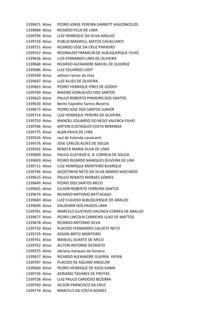 1339671 Ativo PEDRO	JORGE	PEREIRA	GARRETT	VASCONCELOS
1339684 Ativo RICARDO	FELIX	DE	LIMA
1339704 Ativo LUIZ	HENRIQUE	DA	SILVA	ARAUJO
1339718 Ativo PUBLIO	MASWELL	MATOS	CAVALCANTI
1339721 Ativo RICARDO	JOSE	DA	CRUZ	PINHEIRO
1339552 Ativo REGINALDO	FRANKLIN	DE	ALBUQUERQUE	FILHO
1339636 Ativo LUIS	FERNANDO	LIMA	DE	OLIVEIRA
1339668 Ativo RICARDO	ALEXANDRE	MACIEL	DE	QUEIROZ
1339686 Ativo LUIZ	EDUARDO	LISOT
1339540 Ativo adilson	ramos	da	silva
1339647 Ativo LUIZ	ALVES	DE	OLIVEIRA
1339663 Ativo PEDRO	HENRIQUE	PIRES	DE	GODOY
1339740 Ativo MAGNO	GONcALVES	DOS	SANTOS
1339623 Ativo PAULO	ROBERTO	PINHEIRO	DOS	SANTOS
1339630 Ativo Bento	Expedito	Santos	Bezerra
1339673 Ativo PEDRO	JOSE	DOS	SANTOS	JUNIOR
1339714 Ativo LUIZ	HENRIQUE	PEREIRA	DE	OLIVEIRA
1339750 Ativo MANOEL	EDUARDO	DO	REGO	VALENCA	FILHO
1339766 Ativo AIRTON	EUSTAQUIO	COSTA	MIRANDA
1339775 Ativo ALAN	PAIVA	DE	LYRA
1339526 Ativo raul	de	holanda	cavalcanti
1339576 Ativo JOSE	CARLOS	ALVES	DE	SOUZA
1339592 Ativo RENATA	MARIA	SILVA	DE	LIMA
1339609 Ativo PAULO	GUSTAVO	G.	B.	CORREIA	DE	SOUZA
1339693 Ativo PEDRO	RICARDO	MARQUES	OLIVEIRA	DE	LIRA
1339711 Ativo LUIZ	HENRIQUE	MONTEIRO	BUARQUE
1339746 Ativo AGOSTINHO	NETO	DA	SILVA	RAMOS	MACHADO
1339615 Ativo PAULO	RENATO	MORAES	GOMES
1339649 Ativo PEDRO	DOS	SANTOS	MELO
1339665 Ativo GILSON	ROBERTO	FERREIRA	SANTOS
1339674 Ativo RICARDO	ANTONIO	RATTACASO
1339683 Ativo LUIZ	CLAUDIO	ALBUQUERQUE	DE	ARAUJO
1339699 Ativo VALDEMIR	DOS	PASSOS	LIMA
1339781 Ativo MARCELO	GUSTAVO	VALENCA	CORREA	DE	ARAUJO
1339677 Ativo PEDRO	LINCOLN	CARNEIRO	LEAO	DE	MATTOS
1339678 Ativo RICARDO	ANTONIO	SILVA
1339710 Ativo PLACIDO	FERNANDES	CALUETE	NETO
1339729 Ativo ADSON	BRITO	MONTEIRO
1339761 Ativo MANUEL	DUARTE	DE	MELO
1339762 Ativo AILTON	ANTONIO	DEODATO
1339575 Ativo adriana	marques	da	fonseca
1339657 Ativo RICARDO	ALEXANDRE	GUERRA		VIEIRA
1339707 Ativo PLACIDO	DE	AQUINO	ANGELIM
1339660 Ativo PEDRO	HENRIQUE	DE	ASSIS	GAMA
1339726 Ativo ADRIANO	TAVARES	DE	FREITAS
1339728 Ativo LUIZ	PAULO	CARDOSO	BEZERRA
1339760 Ativo AILSON	FRANCISCO	DA	CRUZ
1339774 Ativo MARCELO	DA	COSTA	SOARES
 
