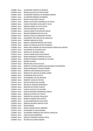 1339881 Ativo ALEXANDRE	CAMPOS	DE	QUEIROZ	
1339949 Ativo BRUNO	AUGUSTO	DA	COSTA	PARIS
1339981 Ativo ALEXANDRE	HENRIQUE	DE	MIRANDA	RIBEIRO
1339871 Ativo ALEXANDRE	BARBOSA	DE	BARROS
1339936 Ativo BRUNO	CAVALCANTI	COELHO
1339971 Ativo MARIA	LUCIA	COSTA	RODRIGUES	DE	SOUZA
1340004 Ativo CARLOS	EDUARDO	CAVALCANTI	E	SILVA
1339872 Ativo MARCOS	ANDRE	DA	SILVA	COSTA
1339883 Ativo AYRTON	SANTANA	DE	SOUZA
1339906 Ativo CARLOS	ALBERTO	OLIVEIRA	DE	SOUSA
1339915 Ativo BRUNO	GERMANO	DIAS	DA	SILVA
1339940 Ativo MARCUS	VINICIUS	CARNAUBA	FEITOSA
1339983 Ativo ALEXANDRE	JOSE	ARAUJO	DE	CARVALHO
1339789 Ativo ALBERES	ARRUDA	DE	ASSIS
1339934 Ativo MARCUS	UBIRATAN	MAFRA	LINS	VIEIRA
1339950 Ativo MARIA	DA	CONCEICAO	BATISTA	BORGES
1339966 Ativo MARIA	INES	ALBANEZ	DE	ALBUQUERQUE	GONCALVES	SANTOS
1339973 Ativo ALEXANDRE	DE	OLIVEIRA	SILVA
1339993 Ativo RIDOVAL	DE	OLIVEIRA	VERAS
1339925 Ativo CARLOS	ANDRE	COSTA	DOS	SANTOS
1339948 Ativo MARIA	BERNADETE	FERREIRA	DA	SILVA
1340059 Ativo ROBERTO	PEDROSA	SORIANO	DE	OLIVEIRA
1339902 Ativo BRUNO	OLIVEIRA
1339919 Ativo BRUNO	DIAS	ALVES	DA	SILVA
1339955 Ativo MARIA	DE	FATIMA	ALBANEZ	ALBUQUERQUE	DE	MEDEIROS
1340002 Ativo MARIA	MARGARETH	ARAUJO	SOARES
1340052 Ativo ROBERTO	JOSÉ	RODRIGUES	DA	SILVA
1339924 Ativo MARCOS	VELLOSO	DA	SILVEIRA	JUNIOR
1340026 Ativo ALEXANDRO	JOSE	DA	SILVA
1340033 Ativo ALEXSANDRO	LUIZ	DE	SANTANA
1340065 Ativo ROBERTO	VIEIRA	DE	FREITAS
1340101 Ativo MAURO	GONCALVES	GUERRA
1339930 Ativo BRUNO	DE	ALMEIDA	WANDERLEY
1339946 Ativo BRAYNER	DO	ESPIRITO	SANTO
1339997 Ativo CARLOS	AUGUSTO	DE	OLIVEIRA
1340010 Ativo CARLOS	EDUARDO	FERNANDES	CARICIO
1340045 Ativo MARLUCIO	PESSOA	DE	LYRA	JR
1340046 Ativo ROBERTO	DE	AGUIAR	CAVALCANTI
1340061 Ativo ROBERTO	RIBEIRO	DOS	SANTOS
1340063 Ativo ALLAN	ANDERSON	DA	SILVA	MAIA
1339932 Ativo MARCOS	ZACARIAS	SANTOS	FILHO
1339941 Ativo BRUNO	BRAZIL
1339964 Ativo MARIA	FRANCELINA	DE	ANDRADE
1339975 Ativo ALEXANDRE	DE	SOUZA	GOMES
1339982 Ativo ALEXANDRE	HENRIQUE	DOS	SANTOS	CARVALHO
1340014 Ativo JOAO	HELENO	BERNARDO
1339844 Ativo MARCIO	FERNANDO	SANTOS	COSTA
1339894 Ativo BEATRIZ	DE	QUEIROZ	RAMOS
 