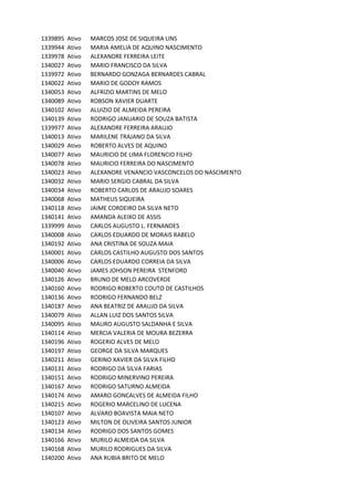 1339895 Ativo MARCOS	JOSE	DE	SIQUEIRA	LINS
1339944 Ativo MARIA	AMELIA	DE	AQUINO	NASCIMENTO
1339978 Ativo ALEXANDRE	FERREIRA	LEITE
1340027 Ativo MARIO	FRANCISCO	DA	SILVA
1339972 Ativo BERNARDO	GONZAGA	BERNARDES	CABRAL
1340022 Ativo MARIO	DE	GODOY	RAMOS
1340053 Ativo ALFRIZIO	MARTINS	DE	MELO
1340089 Ativo ROBSON	XAVIER	DUARTE
1340102 Ativo ALUIZIO	DE	ALMEIDA	PEREIRA
1340139 Ativo RODRIGO	JANUARIO	DE	SOUZA	BATISTA
1339977 Ativo ALEXANDRE	FERREIRA	ARAUJO
1340013 Ativo MARILENE	TRAJANO	DA	SILVA
1340029 Ativo ROBERTO	ALVES	DE	AQUINO
1340077 Ativo MAURICIO	DE	LIMA	FLORENCIO	FILHO
1340078 Ativo MAURICIO	FERREIRA	DO	NASCIMENTO
1340023 Ativo ALEXANDRE	VENANCIO	VASCONCELOS	DO	NASCIMENTO
1340032 Ativo MARIO	SERGIO	CABRAL	DA	SILVA
1340034 Ativo ROBERTO	CARLOS	DE	ARAUJO	SOARES
1340068 Ativo MATHEUS	SIQUEIRA
1340118 Ativo JAIME	CORDEIRO	DA	SILVA	NETO
1340141 Ativo AMANDA	ALEIXO	DE	ASSIS
1339999 Ativo CARLOS	AUGUSTO	L.	FERNANDES
1340008 Ativo CARLOS	EDUARDO	DE	MORAIS	RABELO
1340192 Ativo ANA	CRISTINA	DE	SOUZA	MAIA
1340001 Ativo CARLOS	CASTILHO	AUGUSTO	DOS	SANTOS
1340006 Ativo CARLOS	EDUARDO	CORREIA	DA	SILVA
1340040 Ativo JAMES	JOHSON	PEREIRA		STENFORD
1340126 Ativo BRUNO	DE	MELO	ARCOVERDE	
1340160 Ativo RODRIGO	ROBERTO	COUTO	DE	CASTILHOS
1340136 Ativo RODRIGO	FERNANDO	BELZ
1340187 Ativo ANA	BEATRIZ	DE	ARAUJO	DA	SILVA
1340079 Ativo ALLAN	LUIZ	DOS	SANTOS	SILVA
1340095 Ativo MAURO	AUGUSTO	SALDANHA	E	SILVA
1340114 Ativo MERCIA	VALERIA	DE	MOURA	BEZERRA
1340196 Ativo ROGERIO	ALVES	DE	MELO
1340197 Ativo GEORGE	DA	SILVA	MARQUES
1340211 Ativo GERINO	XAVIER	DA	SILVA	FILHO
1340131 Ativo RODRIGO	DA	SILVA	FARIAS
1340151 Ativo RODRIGO	MINERVINO	PEREIRA
1340167 Ativo RODRIGO	SATURNO	ALMEIDA
1340174 Ativo AMARO	GONCALVES	DE	ALMEIDA	FILHO
1340215 Ativo ROGERIO	MARCELINO	DE	LUCENA
1340107 Ativo ALVARO	BOAVISTA	MAIA	NETO
1340123 Ativo MILTON	DE	OLIVEIRA	SANTOS	JUNIOR
1340134 Ativo RODRIGO	DOS	SANTOS	GOMES
1340166 Ativo MURILO	ALMEIDA	DA	SILVA
1340168 Ativo MURILO	RODRIGUES	DA	SILVA
1340200 Ativo ANA	RUBIA	BRITO	DE	MELO
 