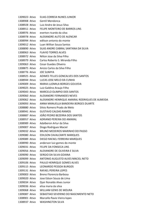 1309023 Ativo ELIAS	CORREIA	NUNES	JUNIOR
1308908 Ativo Gentil	Mendonca
1308928 Ativo Luiz	Andre	de	Jesus	Silva
1308911 Ativo FELIPE	MONTEIRO	DE	BARROS	LINS
1308976 Ativo everton	ricardo	da	silva
1308978 Ativo ALEXANDRE	AUTO	DE	ALENCAR
1308994 Ativo edilson	antonio	do	monte
1309012 Ativo Luan	Willian	Souza	Santos
1308890 Ativo SILAS	ANDRE	CABRAL	SANTANA	DA	SILVA
1308963 Ativo FLAVIO	TORRES	ALVES
1308972 Ativo Nilton	Jose	da	Silva	Filho
1308979 Ativo Carlos	Roberto	S.	Miranda	Filho
1309063 Ativo Cesar	Guedes	Oliveira
1308875 Ativo Anizio	Carlos	da	Silva	Filho
1308776 Ativo JOE	SUMIYA
1308925 Ativo ADIMES	TELLES	GONCALVES	DOS	SANTOS
1308944 Ativo LUCAS	JOSE	MELO	DA	CUNHA
1309009 Ativo MARIA	LUDMILA	BORGES	GOUVEIA
1309025 Ativo Luiz	Galdino	Araujo	Filho
1309043 Ativo MARCELO	OLIMPIO	DOS	SANTOS
1309060 Ativo ALEXANDRE	FERNANDES	NEVES
1309062 Ativo ALEXANDRE	HENRIQUE	AMARAL	RODRIGUES	DE	ALMEIDA
1309093 Ativo ANNA	MANUELLA	BANDEIRA	BORGES	DUARTE
1308880 Ativo Silvio	Romero	Prado	de	Melo
1308941 Ativo GUSTAVO	CALDAS	RAMOS
1308887 Ativo JOÃO	PEDRO	BEZERRA	DOS	SANTOS	
1308957 Ativo ADRIANO	PEREIRA	DO	AMARAL
1308989 Ativo Adalberon	Artur	da	Silva
1309007 Ativo Diogo	Rodrigues	Maciel
1309032 Ativo BRUNO	MEDEIROS	MARINHO	DO	PASSO
1309080 Ativo EDILSON	CAVALCANTE	MARQUES
1309089 Ativo DIEGO	RAFAEL	FERREIRA	MARQUES
1308990 Ativo anderson	luiz	gomes	do	monte
1309031 Ativo FELIPE	DA	FONSECA	LINS
1309056 Ativo ALEXANDRE	DE	OLIVEIRA	E	SILVA
1309090 Ativo SERGIO	DA	SILVA	GOIANA
1309099 Ativo ANTONIO	AUGUSTO	ALVES	MACIEL	NETO
1309106 Ativo PAULO	HENRIQUE	GOMES	ALVES
1309115 Ativo LEONARDO	PESSOA	BURGOS
1309131 Ativo RAFAEL	PEREIRA	LOPES
1309003 Ativo Breno	Florencio	Barbosa
1309020 Ativo Jose	Edson	Souza	de	LIma
1309034 Ativo Djair	Ronaldo	Alves	Junior
1309036 Ativo elisa	maria	da	silva
1309068 Ativo WILLIAM	GENIS	DE	MOURA
1309087 Ativo SEBASTIAO	SEVERINO	DO	NASCIMENTO	NETO
1308901 Ativo Marcello	flavio	Vieira	lopes
1308937 Ativo WASHINGTON	SILVA
 