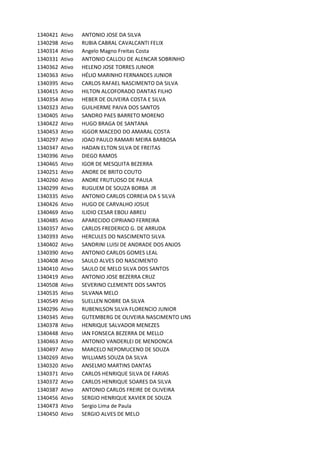 1340421 Ativo ANTONIO	JOSE	DA	SILVA
1340298 Ativo RUBIA	CABRAL	CAVALCANTI	FELIX
1340314 Ativo Angelo	Magno	Freitas	Costa
1340331 Ativo ANTONIO	CALLOU	DE	ALENCAR	SOBRINHO
1340362 Ativo HELENO	JOSE	TORRES	JUNIOR
1340363 Ativo HÉLIO	MARINHO	FERNANDES	JUNIOR
1340395 Ativo CARLOS	RAFAEL	NASCIMENTO	DA	SILVA
1340415 Ativo HILTON	ALCOFORADO	DANTAS	FILHO
1340354 Ativo HEBER	DE	OLIVEIRA	COSTA	E	SILVA
1340323 Ativo GUILHERME	PAIVA	DOS	SANTOS
1340405 Ativo SANDRO	PAES	BARRETO	MORENO
1340422 Ativo HUGO	BRAGA	DE	SANTANA
1340453 Ativo IGGOR	MACEDO	DO	AMARAL	COSTA
1340297 Ativo JOAO	PAULO	RAMARI	MEIRA	BARBOSA
1340347 Ativo HADAN	ELTON	SILVA	DE	FREITAS
1340396 Ativo DIEGO	RAMOS
1340465 Ativo IGOR	DE	MESQUITA	BEZERRA
1340251 Ativo ANDRE	DE	BRITO	COUTO
1340260 Ativo ANDRE	FRUTUOSO	DE	PAULA
1340299 Ativo RUGUEM	DE	SOUZA	BORBA		JR
1340335 Ativo ANTONIO	CARLOS	CORREIA	DA	S	SILVA
1340426 Ativo HUGO	DE	CARVALHO	JOSUE
1340469 Ativo ILIDIO	CESAR	EBOLI	ABREU
1340485 Ativo APARECIDO	CIPRIANO	FERREIRA
1340357 Ativo CARLOS	FREDERICO	G.	DE	ARRUDA
1340393 Ativo HERCULES	DO	NASCIMENTO	SILVA
1340402 Ativo SANDRINI	LUISI	DE	ANDRADE	DOS	ANJOS
1340390 Ativo ANTONIO	CARLOS	GOMES	LEAL
1340408 Ativo SAULO	ALVES	DO	NASCIMENTO
1340410 Ativo SAULO	DE	MELO	SILVA	DOS	SANTOS
1340419 Ativo ANTONIO	JOSE	BEZERRA	CRUZ
1340508 Ativo SEVERINO	CLEMENTE	DOS	SANTOS
1340535 Ativo SILVANA	MELO
1340549 Ativo SUELLEN	NOBRE	DA	SILVA
1340296 Ativo RUBENILSON	SILVA	FLORENCIO	JUNIOR
1340345 Ativo GUTEMBERG	DE	OLIVEIRA	NASCIMENTO	LINS
1340378 Ativo HENRIQUE	SALVADOR	MENEZES
1340448 Ativo IAN	FONSECA	BEZERRA	DE	MELLO
1340463 Ativo ANTONIO	VANDERLEI	DE	MENDONCA
1340497 Ativo MARCELO	NEPOMUCENO	DE	SOUZA
1340269 Ativo WILLIAMS	SOUZA	DA	SILVA
1340320 Ativo ANSELMO	MARTINS	DANTAS
1340371 Ativo CARLOS	HENRIQUE	SILVA	DE	FARIAS
1340372 Ativo CARLOS	HENRIQUE	SOARES	DA	SILVA
1340387 Ativo ANTONIO	CARLOS	FREIRE	DE	OLIVEIRA
1340456 Ativo SERGIO	HENRIQUE	XAVIER	DE	SOUZA
1340473 Ativo Sergio	Lima	de	Paula
1340450 Ativo SERGIO	ALVES	DE	MELO
 