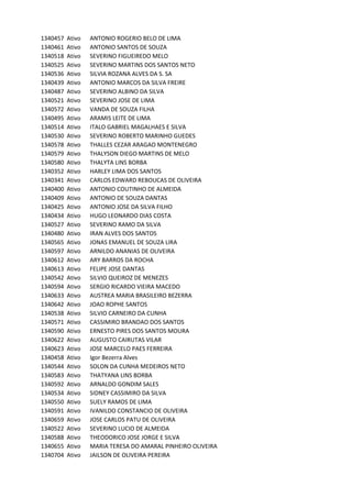 1340457 Ativo ANTONIO	ROGERIO	BELO	DE	LIMA
1340461 Ativo ANTONIO	SANTOS	DE	SOUZA
1340518 Ativo SEVERINO	FIGUEIREDO	MELO
1340525 Ativo SEVERINO	MARTINS	DOS	SANTOS	NETO
1340536 Ativo SILVIA	ROZANA	ALVES	DA	S.	SA
1340439 Ativo ANTONIO	MARCOS	DA	SILVA	FREIRE
1340487 Ativo SEVERINO	ALBINO	DA	SILVA
1340521 Ativo SEVERINO	JOSE	DE	LIMA
1340572 Ativo VANDA	DE	SOUZA	FILHA
1340495 Ativo ARAMIS	LEITE	DE	LIMA
1340514 Ativo ITALO	GABRIEL	MAGALHAES	E	SILVA
1340530 Ativo SEVERINO	ROBERTO	MARINHO	GUEDES
1340578 Ativo THALLES	CEZAR	ARAGAO	MONTENEGRO
1340579 Ativo THALYSON	DIEGO	MARTINS	DE	MELO
1340580 Ativo THALYTA	LINS	BORBA
1340352 Ativo HARLEY	LIMA	DOS	SANTOS
1340341 Ativo CARLOS	EDWARD	REBOUCAS	DE	OLIVEIRA	
1340400 Ativo ANTONIO	COUTINHO	DE	ALMEIDA
1340409 Ativo ANTONIO	DE	SOUZA	DANTAS
1340425 Ativo ANTONIO	JOSE	DA	SILVA	FILHO
1340434 Ativo HUGO	LEONARDO	DIAS	COSTA
1340527 Ativo SEVERINO	RAMO	DA	SILVA
1340480 Ativo IRAN	ALVES	DOS	SANTOS
1340565 Ativo JONAS	EMANUEL	DE	SOUZA	LIRA
1340597 Ativo ARNILDO	ANANIAS	DE	OLIVEIRA
1340612 Ativo ARY	BARROS	DA	ROCHA
1340613 Ativo FELIPE	JOSE	DANTAS
1340542 Ativo SILVIO	QUEIROZ	DE	MENEZES
1340594 Ativo SERGIO	RICARDO	VIEIRA	MACEDO
1340633 Ativo AUSTREA	MARIA	BRASILEIRO	BEZERRA
1340642 Ativo JOAO	ROPHE	SANTOS
1340538 Ativo SILVIO	CARNEIRO	DA	CUNHA
1340571 Ativo CASSIMIRO	BRANDAO	DOS	SANTOS
1340590 Ativo ERNESTO	PIRES	DOS	SANTOS	MOURA
1340622 Ativo AUGUSTO	CAIRUTAS	VILAR
1340623 Ativo JOSE	MARCELO	PAES	FERREIRA
1340458 Ativo Igor	Bezerra	Alves
1340544 Ativo SOLON	DA	CUNHA	MEDEIROS	NETO
1340583 Ativo THATYANA	LINS	BORBA
1340592 Ativo ARNALDO	GONDIM	SALES
1340534 Ativo SIDNEY	CASSIMIRO	DA	SILVA
1340550 Ativo SUELY	RAMOS	DE	LIMA
1340591 Ativo IVANILDO	CONSTANCIO	DE	OLIVEIRA
1340659 Ativo JOSE	CARLOS	PATU	DE	OLIVEIRA
1340522 Ativo SEVERINO	LUCIO	DE	ALMEIDA
1340588 Ativo THEODORICO	JOSE	JORGE	E	SILVA
1340655 Ativo MARIA	TERESA	DO	AMARAL	PINHEIRO	OLIVEIRA
1340704 Ativo JAILSON	DE	OLIVEIRA	PEREIRA
 