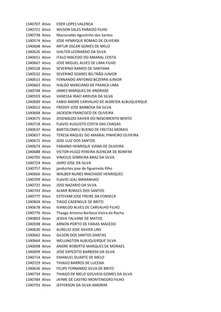 1340707 Ativo EDER	LOPES	VALENCA
1340721 Ativo WILSON	SALES	PARAIZO	FILHO
1340738 Ativo Macionaldo	Agostinho	dos	Santos
1340574 Ativo JOSE	HENRIQUE	ROMAO	DE	OLIVEIRA
1340608 Ativo ARTUR	OSCAR	GOMES	DE	MELO
1340626 Ativo IVALTER	LEONARDO	DA	SILVA
1340651 Ativo ITALO	MACEDO	DO	AMARAL	COSTA
1340667 Ativo JOSE	MIGUEL	ALVES	DE	LIMA	FILHO
1340528 Ativo SEVERINO	RAMOS	DE	SANTANA
1340532 Ativo SEVERINO	SOARES	BELTRÃO	JUNIOR
1340615 Ativo FERNANDO	ANTONIO	BEZERRA	JUNIOR
1340663 Ativo IVALDO	MARCIANO	DE	FRANCA	LIMA
1340748 Ativo JAMES	MARQUES	DE	ANDRADE
1340593 Ativo VANESSA	IRACI	ARRUDA	DA	SILVA
1340609 Ativo FABIO	ANDRE	CARVALHO	DE	ALMEIDA	ALBUQUERQUE
1340652 Ativo FREDDY	JOSE	BARBOSA	DA	SILVA
1340668 Ativo JACKSON	FRANCISCO	DE	OLIVEIRA
1340675 Ativo JOSENALDO	XAVIER	DO	NASCIMENTO	BENTO
1340718 Ativo FLAVIO	AUGUSTO	COSTA	DAS	CHAGAS
1340637 Ativo BARTOLOMEU	BUENO	DE	FREITAS	MORAIS
1340657 Ativo TERESA	RAQUEL	DO	AMARAL	PINHEIRO	OLIVEIRA
1340672 Ativo JOSE	LUIZ	DOS	SANTOS
1340674 Ativo FABIANO	HENRIQUE	VIANA	DE	OLIVEIRA
1340688 Ativo VICTOR	HUGO	PEREIRA	ALENCAR	DE	BONFIM
1340705 Ativo VINICIUS	SOBREIRA	BRAZ	DA	SILVA
1340724 Ativo JAIRO	JOSE	DA	SILVA
1340757 Ativo janduirtes	jose	de	figueiredo	filho
1340666 Ativo WALBER	NUNES	MACHADO	HENRIQUES
1340709 Ativo FLAVIO	LEAL	MARANHAO
1340725 Ativo JOSE	NAZARIO	DA	SILVA
1340743 Ativo ALMIR	BORGES	DOS	SANTOS
1340777 Ativo ESTEVAM	JOSE	FREIRE	DA	FONSECA
1340834 Ativo TIAGO	CADENGUE	DE	BRITO
1340678 Ativo IVANILDO	ALVES	DE	CARVALHO	FILHO
1340776 Ativo Thyago	Antonio	Barbosa	Vieira	da	Rocha
1340803 Ativo JEOVA	TALVANE	DE	MATOS
1340598 Ativo ARNON	PORTO	DE	FARIAS	MACEDO
1340630 Ativo AURELIO	JOSE	XAVIER	LINS
1340662 Ativo GILSON	DOS	SANTOS	DANTAS
1340664 Ativo WELLINGTON	ALBUQUERQUE	SILVA
1340698 Ativo ANDRE	ROBERTO	MARQUES	DE	MORAES
1340699 Ativo JOSE	EXPEDITO	BARBOSA	DA	SILVA
1340714 Ativo EMANUEL	DUARTE	DE	MELO
1340729 Ativo THIAGO	BARROS	DE	LUCENA
1340636 Ativo FELIPE	FERNANDO	SILVA	DE	BRITO
1340734 Ativo THIAGO	DE	MELO	GOUVEIA	GOMES	DA	SILVA
1340784 Ativo JAYME	DE	CASTRO	MONTENEGRO	FILHO	
1340793 Ativo JEFFERSON	DA	SILVA	AMORIM
 
