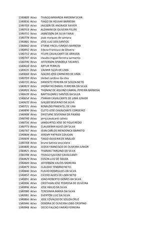 1340809 Ativo THIAGO	MIRANDA	AMORIM	SILVA
1340836 Ativo TIAGO	DE	AGUIAR	BARBOSA
1340703 Ativo JAILSON	DE	ANDRADE	XAVIER
1340719 Ativo ALZAMAR	DE	OLIVEIRA	FELIPE
1340751 Ativo JAMESSON	DA	SILVA	FARIA
1340778 Ativo joab	marques	de	santana
1340801 Ativo JOSE	LUIZ	DOS	SANTOS
1340842 Ativo ETIANE	PACELI	SIMOES	BARBOSA
1340892 Ativo Edezio	Francisco	de	Oliveira
1340712 Ativo FELIPE	CAVALCANTI	DE	ARRUDA
1340747 Ativo claudio	miguel	ferreira	sarmento
1340796 Ativo JEFFERSON	SPINDOLA	TAVARES
1340610 Ativo ARTUR	PERRUSI
1340635 Ativo VALMIR	SILVA	DE	LIMA
1340660 Ativo IVALDO	JOSE	CARNEIRO	DE	LIMA
1340733 Ativo cleiber	cardoso	da	silva
1340735 Ativo DANISETE	PEREIRA	DE	SOUZA	NETO
1340819 Ativo JHONATAS	DANIEL	FERREIRA	DA	SILVA
1340826 Ativo THOMAZ	DE	AQUINO	CABRAL	PEREIRA	BARBOSA
1340639 Ativo BARTOLOMEU	SANTOS	DA	SILVA
1340654 Ativo ITAMAR	CAVALCANTE	DE	LIMA	JUNIOR
1340670 Ativo IVALDO	SEVERINO	DA	SILVA
1340771 Ativo ROMILDO	PIMENTEL	DE	LIRA
1340890 Ativo CLETO	JOSE	CAVALCANTE	CORDEIRO
1340908 Ativo CRISTIANE	SEVERINA	DA	PAIXAO
1340740 Ativo jerry	cavalcanti	calixto
1340756 Ativo JANDUIRTES	JOSE	DE	FIGUEIREDO
1340773 Ativo CLAUDEMIR	ALVES	DA	SILVA
1340787 Ativo JEAN	CARLOS	MENDONCA	BARRETO
1340804 Ativo JEREMY	PATRICK	COLIGAN
1340839 Ativo TIAGO	OLIVEIRA	DE	ARAUJO
1340768 Ativo bruno	batista	voss	viana
1340800 Ativo JEOVA	FRANCISCO	DE	OLIVEIRA	JUNIOR
1340825 Ativo THOMAS	TARGINO	DA	SILVA
1340798 Ativo THIAGO	GALVAO	CAVALCANTI
1340829 Ativo EDSON	LUIZ	DE	SOUZA
1340849 Ativo JEFFERSON	VALOIS	MOREIRA
1340879 Ativo CLAUDIO	TENORIO	NETO
1340840 Ativo FLAVIO	RODRIGUES	DA	SILVA	
1340857 Ativo CICERO	ALVES	DE	LIMA	NETO
1340891 Ativo JOAO	ROBERTO	GOMES	DA	SILVA
1340906 Ativo CRISTHIAN	JOSE	PEDROSA	DE	OLIVEIRA
1340896 Ativo JOSE	ABILIO	DA	SILVA
1340980 Ativo TERESINHA	MARIA	DA	SILVA
1340981 Ativo EVERTON	LUIZ	DA	SILVA
1340866 Ativo JOSE	EDVALDO	DE	SOUZA	CRUZ
1340946 Ativo DEBORA	DE	OLIVEIRA	LOBO	CRISPINO
1340948 Ativo DECIO	FALCAO	FARIAS	FERREIRA
 