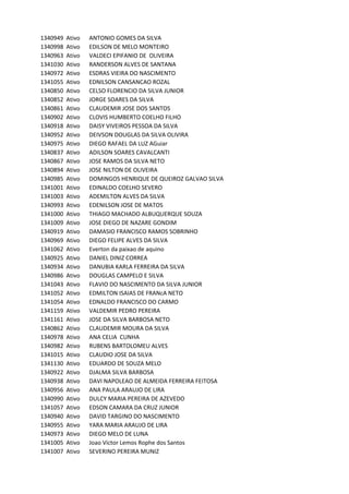 1340949 Ativo ANTONIO	GOMES	DA	SILVA
1340998 Ativo EDILSON	DE	MELO	MONTEIRO
1340963 Ativo VALDECI	EPIFANIO	DE		OLIVEIRA
1341030 Ativo RANDERSON	ALVES	DE	SANTANA
1340972 Ativo ESDRAS	VIEIRA	DO	NASCIMENTO
1341055 Ativo EDNILSON	CANSANCAO	ROZAL
1340850 Ativo CELSO	FLORENCIO	DA	SILVA	JUNIOR
1340852 Ativo JORGE	SOARES	DA	SILVA
1340861 Ativo CLAUDEMIR	JOSE	DOS	SANTOS
1340902 Ativo CLOVIS	HUMBERTO	COELHO	FILHO
1340918 Ativo DAISY	VIVEIROS	PESSOA	DA	SILVA
1340952 Ativo DEIVSON	DOUGLAS	DA	SILVA	OLIVIRA
1340975 Ativo DIEGO	RAFAEL	DA	LUZ	AGuiar
1340837 Ativo ADILSON	SOARES	CAVALCANTI
1340867 Ativo JOSE	RAMOS	DA	SILVA	NETO
1340894 Ativo JOSE	NILTON	DE	OLIVEIRA
1340985 Ativo DOMINGOS	HENRIQUE	DE	QUEIROZ	GALVAO	SILVA
1341001 Ativo EDINALDO	COELHO	SEVERO
1341003 Ativo ADEMILTON	ALVES	DA	SILVA
1340993 Ativo EDENILSON	JOSE	DE	MATOS
1341000 Ativo THIAGO	MACHADO	ALBUQUERQUE	SOUZA
1341009 Ativo JOSE	DIEGO	DE	NAZARE	GONDIM
1340919 Ativo DAMASIO	FRANCISCO	RAMOS	SOBRINHO
1340969 Ativo DIEGO	FELIPE	ALVES	DA	SILVA
1341062 Ativo Everton	da	paixao	de	aquino
1340925 Ativo DANIEL	DINIZ	CORREA
1340934 Ativo DANUBIA	KARLA	FERREIRA	DA	SILVA
1340986 Ativo DOUGLAS	CAMPELO	E	SILVA
1341043 Ativo FLAVIO	DO	NASCIMENTO	DA	SILVA	JUNIOR
1341052 Ativo EDMILTON	ISAIAS	DE	FRANcA	NETO
1341054 Ativo EDNALDO	FRANCISCO	DO	CARMO
1341159 Ativo VALDEMIR	PEDRO	PEREIRA
1341161 Ativo JOSE	DA	SILVA	BARBOSA	NETO
1340862 Ativo CLAUDEMIR	MOURA	DA	SILVA
1340978 Ativo ANA	CELIA		CUNHA
1340982 Ativo RUBENS	BARTOLOMEU	ALVES
1341015 Ativo CLAUDIO	JOSE	DA	SILVA
1341130 Ativo EDUARDO	DE	SOUZA	MELO
1340922 Ativo DJALMA	SILVA	BARBOSA
1340938 Ativo DAVI	NAPOLEAO	DE	ALMEIDA	FERREIRA	FEITOSA
1340956 Ativo ANA	PAULA	ARAUJO	DE	LIRA
1340990 Ativo DULCY	MARIA	PEREIRA	DE	AZEVEDO
1341057 Ativo EDSON	CAMARA	DA	CRUZ	JUNIOR
1340940 Ativo DAVID	TARGINO	DO	NASCIMENTO
1340955 Ativo YARA	MARIA	ARAUJO	DE	LIRA
1340973 Ativo DIEGO	MELO	DE	LUNA
1341005 Ativo Joao	Victor	Lemos	Rophe	dos	Santos
1341007 Ativo SEVERINO	PEREIRA	MUNIZ
 