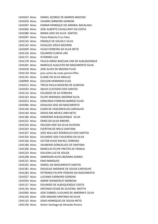 1341023 Ativo DANIEL	GEORGE	DE	BARROS	MACEDO
1341024 Ativo VALMIR	CARNEIRO	GONDIM
1341047 Ativo EDMAR	HENRIQUE	DO	AMARAL	BACALHAU
1341066 Ativo JOSE	ALBERTO	CAVALCANTI	DA	COSTA
1341080 Ativo MARIA	JOSE	DA	SILVA		SANTOS
1341097 Ativo Flavio	Roberto	Cruz	Silva
1341216 Ativo ENOQUE	DE	SOUZA	E	SILVA
1341142 Ativo EDVALDO	JERICA	BEZERRA
1341094 Ativo HUGO	FERREIRA	DA	SILVA	NETO
1341126 Ativo EDUARDO	CUNHA	LINS
1341171 Ativo VITORINO	LUIS
1341178 Ativo PAULO	JORGE	BACELAR	LINS	DE	ALBUQUERQUE
1341201 Ativo MARCELO	AUGUSTO	DO	NASCIMENTO	SILVA
1341018 Ativo JOSE	ALVES	DE	MOURA	FILHO
1341134 Ativo jose	carlos	da	costa	pereira	filho
1341145 Ativo ELIANE	DA	SILVA	ARAUJO
1340999 Ativo EDILSON	HERMINIO	ELIAS
1341013 Ativo TRICIA	PAULA	NOGEIRA	DE	ALMEIDA
1341033 Ativo AKILES	CUSTODIO	DOS	SANTOS
1341116 Ativo EDUARDO	DE	SA	FERREIRA
1341163 Ativo FELIPE	MIRANDA	AMORIM	SILVA
1341053 Ativo EDMUNDO	FERREIRA	BARROS	FILHO
1341096 Ativo EDVALDO	JOSE	DO	NASCIMENTO
1341144 Ativo ELDER	DE	VASCONCELOS	CARVALHO
1341169 Ativo DAVID	DAS	NEVES	LIMA	NETO
1341186 Ativo VANDENIR	ALBUQUERQUE		SILVA
1341252 Ativo ERIKO	DA	SILVA	RIBEIRO
1341254 Ativo ERILSON	JOSE	DA	SILVA	OLIVEIRA
1341263 Ativo EVERTON	DE	MELO	SANTANA
1341327 Ativo JOSE	WALLACE	RODRIGUES	DOS	SANTOS
1341354 Ativo EDUARDO	JOSE	FIGUEIROA	DA	SILVA
1341166 Ativo VICTOR	HUGO	RAFAEL	FERREIRA
1341180 Ativo VALMERIO	GONCALVES	DE	SANTANA
1341200 Ativo MARCILIO	FELIPE	FREITAS	DE	FRANcA
1341233 Ativo EDILSON	LUIZ	DE	SOUZA
1341248 Ativo JAMERSON	ALVES	BEZERRA	GOMES
1341215 Ativo ENIO	MARQUES
1341265 Ativo DANIEL	DO	NASCIMENTO	SANTOS
1341281 Ativo DOUGLAS	ANDRADE	DE	SOUZA	CARVALHO
1341283 Ativo PETRONIO	FELIPPE	PEREIRA	DO	NASCIMENTO
1341027 Ativo LUCIANO	CARNEIRO	GONDIM
1341034 Ativo ANDRE	WANDERLEY	BARBOSA
1341127 Ativo EDUARDO	DE	ALBUQUERQUE	COSTA
1341136 Ativo ANTONIO	CESAR	DE	OLIVEIRA		MOTTA
1341069 Ativo JOSE	GABRIEL	EUGUNIO	DE	AMORIM	E	SILVA
1341103 Ativo JOSE	MAGNO	SANTANA	DA	SILVA
1341135 Ativo JOAO	HENRIQUES	DE	SOUSA	NETO
1341158 Ativo Heitor	Santiago	de	Almeida	Pereira
 