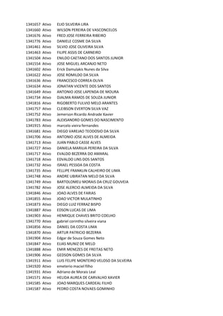1341657 Ativo ELIO	SILVEIRA	LIRA
1341660 Ativo WILSON	PEREIRA	DE	VASCONCELOS
1341676 Ativo FRED	JOSE	FERREIRA	RIBEIRO
1341776 Ativo DANIELE	COSME	DA	SILVA
1341461 Ativo SILVIO	JOSE	OLIVEIRA	SILVA
1341463 Ativo FILIPE	ASSIS	DE	CARNEIRO
1341504 Ativo ENILDO	CAETANO	DOS	SANTOS	JUNIOR
1341554 Ativo JOSE	MIGUEL	ARCANJO	NETO
1341602 Ativo Erick	Damulakis	Nunes	da	Silva
1341622 Ativo JOSE	ROMILDO	DA	SILVA
1341636 Ativo FRANCESCO	CORREA	OLIVA
1341634 Ativo JONATAN	VICENTE	DOS	SANTOS
1341649 Ativo ANTONIO	JOSE	LAPENDA	DE	MOURA
1341734 Ativo DJALMA	RAMOS	DE	SOUZA	JUNIOR
1341816 Ativo RIGOBERTO	FULVIO	MELO	ARANTES
1341757 Ativo CLEIBSON	EVERTON	SILVA	VAZ
1341752 Ativo Jemerson	Ricardo	Andrade	Xavier
1341783 Ativo ALEXSANDRO	GOMES	DO	NASCIMENTO
1341915 Ativo marcelo	vieira	fernandes
1341681 Ativo DIEGO	VAREJAO	TEODOSIO	DA	SILVA
1341706 Ativo ANTONIO	JOSE	ALVES	DE	ALMEIDA
1341713 Ativo JUAN	PABLO	CASSE	ALVES
1341727 Ativo DANIELA	MARILIA	PEREIRA	DA	SILVA
1341717 Ativo EVALDO	BEZERRA	DO	AMARAL
1341718 Ativo EDVALDO	LINS	DOS	SANTOS
1341732 Ativo ISRAEL	PESSOA	DA	COSTA
1341735 Ativo FELLIPE	FRANKLIN	CALHEIRO	DE	LIMA
1341748 Ativo ANDRE	UBIRATAN	MELO	DA	SILVA
1341749 Ativo BARTOLOMEU	MORAIS	DA	CRUZ	GOUVEIA
1341782 Ativo JOSE	ALERCIO	ALMEIDA	DA	SILVA
1341846 Ativo JOAO	ALVES	DE	FARIAS
1341855 Ativo JOAO	VICTOR	MULATINHO
1341873 Ativo DIEGO	LUIZ	FERRAZ	BISPO
1341887 Ativo EDSON	LUCAS	DE	LIMA
1341903 Ativo HENRIQUE	CHAVES	BRITO	COELHO
1341770 Ativo gabriel	corintho	silveira	viana
1341856 Ativo DANIEL	DA	COSTA	LIMA
1341870 Ativo ARTUR	PATRICIO	BEZERRA
1341904 Ativo Edgar	de	Souza	Gomes	Neto
1341847 Ativo ELIAS	MUNIZ	DE	MELO
1341888 Ativo EMIR	MENEZES	DE	FREITAS	NETO
1341906 Ativo GEDSON	GOMES	DA	SILVA
1341911 Ativo LUIS	FELIPE	MONTEIRO	VELOSO	DA	SILVEIRA
1341920 Ativo emeterio	maciel	filho
1341931 Ativo Adriano	de	Morais	Leal
1341571 Ativo HELIDA	AUREA	DE	CARVALHO	XAVIER
1341585 Ativo JOAO	MARQUES	CARDEAL	FILHO
1341587 Ativo PEDRO	COSTA	NOVAES	GOMINHO
 