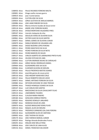 1308950 Ativo PAULO	RICARDO	FERREIRA	MALTA
1309001 Ativo thiago	coelho	moraes	guerra
1309019 Ativo joao	ricardo	batista
1309050 Ativo CLEITON	JOSE	DA	SILVA
1309054 Ativo JORGE	GUSTAVO	DE	ARAUJO	BARROS
1309086 Ativo JOSE	JAIME	RIBEIRO	DA	SILVA
1309103 Ativo Marcos	Antonio	Guedes	de	Souza	Junior
1309118 Ativo ANDRE	JOSE	FERREIRA	NUNES
1309136 Ativo DYOGO	MONTEIRO	VALADARES	PIRES
1309167 Ativo marcelo	malaquias	da	silva
1309045 Ativo DOUGLAS	VERAS	DE	OLIVEIRA	SILVA
1309061 Ativo VICTOR	HUGO	DA	SILVA	SANTOS
1309075 Ativo DANIEL	GOMES	DE	OLIVEIRA	JUNIOR
1309079 Ativo DANILO	MENDES	DE	HOLANDA	LINS
1309095 Ativo DIOGO	BEZERRA	LOPES	PEREIRA
1309111 Ativo PEDRO	ANASTACIO	DA	SILVA
1309112 Ativo PEDRO	FERREIRA	DA	SILVA	NETO
1309126 Ativo PEDRO	MARCOS	DE	SOUZA
1309127 Ativo CARLOS	ALBERTO	DE	LARANJEIRAS	PINTO	FILHO
1309143 Ativo HELENO	ESTEVAO	DE	LIMA
1309046 Ativo CLEITON	ANDRADE	MUNIZ	DE	CARVALHO
1309055 Ativo JORGE	RAFAEL	RODRIGUES	DANIEL
1309064 Ativo ALEXSANDRO	JOSE	DA	SILVA
1309066 Ativo CLIDENOR	OLIVEIRA	DE	MOURA
1309105 Ativo PAULO	FREDERICO	BASTOS	SOARES
1309141 Ativo josenildo	gomes	de	souza	junior
1309150 Ativo JOSE	MOZART	BENEVIDES	CRUZ
1309157 Ativo PAULO	ROBERTO	COELHO	LOCIO
1309073 Ativo DANIEL	ANTONIO	FERREIRA	DA	SILVA
1309082 Ativo DEYVSON	GEOVANE	DE	LIMA	TROVAO
1309096 Ativo THIAGO	HENRIQUE	SOARES	DA	SILVA
1309107 Ativo LUIZ	CARLOS	DOS	SANTOS
1309114 Ativo MACEDONIO	DA	SILVA	CAVALCANTI	FILHO
1309123 Ativo LINDEMBERG	TAVARES
1309130 Ativo CLAUDIA	MARIA	RIBEIRO	
1309180 Ativo GENILSON	CORREIA	PONTES
1309205 Ativo ROGERIO	DOWSLEY	JANUARIO
1309067 Ativo WANESSA	SOUZA	DE	LIMA
1309070 Ativo ALOISIO	BRASILEIRO	VERAS	FILHO
1309134 Ativo RAQUEL	ALVES	DE	MOURA
1309153 Ativo FREDERICO	CARNEIRO	LEAL	DIAS	PEREIRA
1309218 Ativo ALEXSANDRO	ALVES	DE	SANTANA
1309092 Ativo JOSE	TAVEIRA	DE	SOUZA
1309179 Ativo JOSE	FARINHA	MARCAL	JUNIOR
1309229 Ativo Rodrigo	Almeida	Brederodes	Franca
1309245 Ativo ERALDO	JOSE	MELLO	PENA
1309058 Ativo JOSE	CARLOS	DE	LIMA	ALVES
1309156 Ativo DANIEL	FRANCISCO	SALVADOR
 