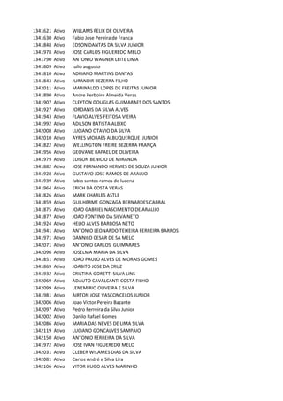 1341621 Ativo WILLAMS	FELIX	DE	OLIVEIRA
1341630 Ativo Fabio	Jose	Pereira	de	Franca
1341848 Ativo EDSON	DANTAS	DA	SILVA	JUNIOR
1341978 Ativo JOSE	CARLOS	FIGUEREDO	MELO
1341790 Ativo ANTONIO	WAGNER	LEITE	LIMA
1341809 Ativo tulio	augusto
1341810 Ativo ADRIANO	MARTINS	DANTAS
1341843 Ativo JURANDIR	BEZERRA	FILHO
1342011 Ativo MARINALDO	LOPES	DE	FREITAS	JUNIOR
1341890 Ativo Andre	Perboire	Almeida	Veras
1341907 Ativo CLEYTON	DOUGLAS	GUIMARAES	DOS	SANTOS
1341927 Ativo JORDANIS	DA	SILVA	ALVES
1341943 Ativo FLAVIO	ALVES	FEITOSA	VIEIRA
1341992 Ativo ADILSON	BATISTA	ALEIXO
1342008 Ativo LUCIANO	OTAVIO	DA	SILVA
1342010 Ativo AYRES	MORAES	ALBUQUERQUE		JUNIOR
1341822 Ativo WELLINGTON	FREIRE	BEZERRA	FRANÇA
1341956 Ativo GEOVANE	RAFAEL	DE	OLIVEIRA
1341979 Ativo EDISON	BENICIO	DE	MIRANDA
1341882 Ativo JOSE	FERNANDO	HERMES	DE	SOUZA	JUNIOR
1341928 Ativo GUSTAVO	JOSE	RAMOS	DE	ARAUJO
1341939 Ativo fabio	santos	ramos	de	lucena
1341964 Ativo ERICH	DA	COSTA	VERAS
1341826 Ativo MARK	CHARLES	ASTLE
1341859 Ativo GUILHERME	GONZAGA	BERNARDES	CABRAL
1341875 Ativo JOAO	GABRIEL	NASCIMENTO	DE	ARAUJO
1341877 Ativo JOAO	FONTINO	DA	SILVA	NETO
1341924 Ativo HELIO	ALVES	BARBOSA	NETO
1341941 Ativo ANTONIO	LEONARDO	TEIXEIRA	FERREIRA	BARROS
1341971 Ativo DANNILO	CESAR	DE	SA	MELO
1342071 Ativo ANTONIO	CARLOS		GUIMARAES
1342096 Ativo JOSELMA	MARIA	DA	SILVA
1341851 Ativo JOAO	PAULO	ALVES	DE	MORAIS	GOMES
1341869 Ativo JOABITO	JOSE	DA	CRUZ
1341932 Ativo CRISTINA	GORETTI	SILVA	LINS
1342069 Ativo ADAUTO	CAVALCANTI	COSTA	FILHO
1342099 Ativo LENEMIRIO	OLIVEIRA	E	SILVA
1341981 Ativo AIRTON	JOSE	VASCONCELOS	JUNIOR
1342006 Ativo Joao	Victor	Pereira	Bazante
1342097 Ativo Pedro	Ferreira	da	Silva	Junior
1342002 Ativo Danilo	Rafael	Gomes
1342086 Ativo MARIA	DAS	NEVES	DE	LIMA	SILVA
1342119 Ativo LUCIANO	GONCALVES	SAMPAIO
1342150 Ativo ANTONIO	FERREIRA	DA	SILVA
1341972 Ativo JOSE	IVAN	FIGUEREDO	MELO
1342031 Ativo CLEBER	WILAMES	DIAS	DA	SILVA
1342081 Ativo Carlos	André	e	Silva	Lira
1342106 Ativo VITOR	HUGO	ALVES	MARINHO
 