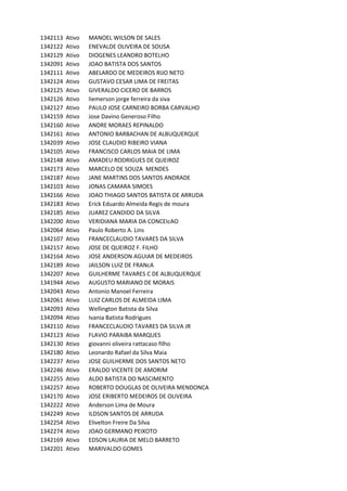 1342113 Ativo MANOEL	WILSON	DE	SALES
1342122 Ativo ENEVALDE	OLIVEIRA	DE	SOUSA
1342129 Ativo DIOGENES	LEANDRO	BOTELHO
1342091 Ativo JOAO	BATISTA	DOS	SANTOS
1342111 Ativo ABELARDO	DE	MEDEIROS	RIJO	NETO
1342124 Ativo GUSTAVO	CESAR	LIMA	DE	FREITAS
1342125 Ativo GIVERALDO	CICERO	DE	BARROS
1342126 Ativo liemerson	jorge	ferreira	da	siva
1342127 Ativo PAULO	JOSE	CARNEIRO	BORBA	CARVALHO
1342159 Ativo Jose	Davino	Generoso	Filho
1342160 Ativo ANDRE	MORAES	REPINALDO
1342161 Ativo ANTONIO	BARBACHAN	DE	ALBUQUERQUE
1342039 Ativo JOSE	CLAUDIO	RIBEIRO	VIANA
1342105 Ativo FRANCISCO	CARLOS	MAIA	DE	LIMA
1342148 Ativo AMADEU	RODRIGUES	DE	QUEIROZ
1342173 Ativo MARCELO	DE	SOUZA		MENDES
1342187 Ativo JANE	MARTINS	DOS	SANTOS	ANDRADE
1342103 Ativo JONAS	CAMARA	SIMOES
1342166 Ativo JOAO	THIAGO	SANTOS	BATISTA	DE	ARRUDA
1342183 Ativo Erick	Eduardo	Almeida	Regis	de	moura
1342185 Ativo JUAREZ	CANDIDO	DA	SILVA
1342200 Ativo VERIDIANA	MARIA	DA	CONCEIcAO
1342064 Ativo Paulo	Roberto	A.	Lins
1342107 Ativo FRANCECLAUDIO	TAVARES	DA	SILVA
1342157 Ativo JOSE	DE	QUEIROZ	F.	FILHO
1342164 Ativo JOSE	ANDERSON	AGUIAR	DE	MEDEIROS
1342189 Ativo JAILSON	LUIZ	DE	FRANcA
1342207 Ativo GUILHERME	TAVARES	C	DE	ALBUQUERQUE
1341944 Ativo AUGUSTO	MARIANO	DE	MORAIS
1342043 Ativo Antonio	Manoel	Ferreira
1342061 Ativo LUIZ	CARLOS	DE	ALMEIDA	LIMA
1342093 Ativo Wellington	Batista	da	Silva
1342094 Ativo Ivania	Batista	Rodrigues
1342110 Ativo FRANCECLAUDIO	TAVARES	DA	SILVA	JR
1342123 Ativo FLAVIO	PARAIBA	MARQUES
1342130 Ativo giovanni	oliveira	rattacaso	filho
1342180 Ativo Leonardo	Rafael	da	Silva	Maia
1342237 Ativo JOSE	GUILHERME	DOS	SANTOS	NETO
1342246 Ativo ERALDO	VICENTE	DE	AMORIM
1342255 Ativo ALDO	BATISTA	DO	NASCIMENTO
1342257 Ativo ROBERTO	DOUGLAS	DE	OLIVEIRA	MENDONCA
1342170 Ativo JOSE	ERIBERTO	MEDEIROS	DE	OLIVEIRA
1342222 Ativo Anderson	Lima	de	Moura
1342249 Ativo ILDSON	SANTOS	DE	ARRUDA
1342254 Ativo Elivelton	Freire	Da	Silva
1342274 Ativo JOAO	GERMANO	PEIXOTO
1342169 Ativo EDSON	LAURIA	DE	MELO	BARRETO
1342201 Ativo MARIVALDO	GOMES
 