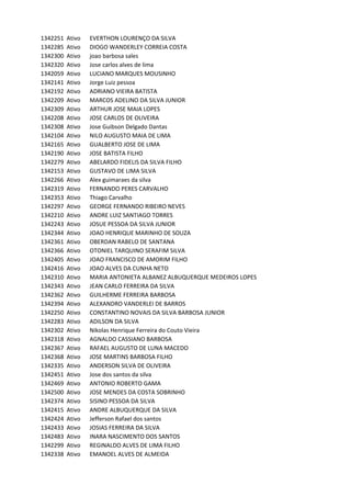 1342251 Ativo EVERTHON	LOURENÇO	DA	SILVA
1342285 Ativo DIOGO	WANDERLEY	CORREIA	COSTA
1342300 Ativo joao	barbosa	sales
1342320 Ativo Jose	carlos	alves	de	lima
1342059 Ativo LUCIANO	MARQUES	MOUSINHO
1342141 Ativo Jorge	Luiz	pessoa
1342192 Ativo ADRIANO	VIEIRA	BATISTA
1342209 Ativo MARCOS	ADELINO	DA	SILVA	JUNIOR
1342309 Ativo ARTHUR	JOSE	MAIA	LOPES
1342208 Ativo JOSE	CARLOS	DE	OLIVEIRA
1342308 Ativo Jose	Guibson	Delgado	Dantas
1342104 Ativo NILO	AUGUSTO	MAIA	DE	LIMA
1342165 Ativo GUALBERTO	JOSE	DE	LIMA
1342190 Ativo JOSE	BATISTA	FILHO
1342279 Ativo ABELARDO	FIDELIS	DA	SILVA	FILHO
1342153 Ativo GUSTAVO	DE	LIMA	SILVA
1342266 Ativo Alex	guimaraes	da	silva
1342319 Ativo FERNANDO	PERES	CARVALHO
1342353 Ativo Thiago	Carvalho
1342297 Ativo GEORGE	FERNANDO	RIBEIRO	NEVES
1342210 Ativo ANDRE	LUIZ	SANTIAGO	TORRES
1342243 Ativo JOSUE	PESSOA	DA	SILVA	JUNIOR
1342344 Ativo JOAO	HENRIQUE	MARINHO	DE	SOUZA
1342361 Ativo OBERDAN	RABELO	DE	SANTANA
1342366 Ativo OTONIEL	TARQUINO	SERAFIM	SILVA
1342405 Ativo JOAO	FRANCISCO	DE	AMORIM	FILHO
1342416 Ativo JOAO	ALVES	DA	CUNHA	NETO
1342310 Ativo MARIA	ANTONIETA	ALBANEZ	ALBUQUERQUE	MEDEIROS	LOPES
1342343 Ativo JEAN	CARLO	FERREIRA	DA	SILVA
1342362 Ativo GUILHERME	FERREIRA	BARBOSA
1342394 Ativo ALEXANDRO	VANDERLEI	DE	BARROS
1342250 Ativo CONSTANTINO	NOVAIS	DA	SILVA	BARBOSA	JUNIOR
1342283 Ativo ADILSON	DA	SILVA
1342302 Ativo Nikolas	Henrique	Ferreira	do	Couto	Vieira
1342318 Ativo AGNALDO	CASSIANO	BARBOSA
1342367 Ativo RAFAEL	AUGUSTO	DE	LUNA	MACEDO
1342368 Ativo JOSE	MARTINS	BARBOSA	FILHO
1342335 Ativo ANDERSON	SILVA	DE	OLIVEIRA
1342451 Ativo Jose	dos	santos	da	silva
1342469 Ativo ANTONIO	ROBERTO	GAMA
1342500 Ativo JOSE	MENDES	DA	COSTA	SOBRINHO
1342374 Ativo SISINO	PESSOA	DA	SILVA
1342415 Ativo ANDRE	ALBUQUERQUE	DA	SILVA
1342424 Ativo Jefferson	Rafael	dos	santos
1342433 Ativo JOSIAS	FERREIRA	DA	SILVA
1342483 Ativo INARA	NASCIMENTO	DOS	SANTOS
1342299 Ativo REGINALDO	ALVES	DE	LIMA	FILHO
1342338 Ativo EMANOEL	ALVES	DE	ALMEIDA
 