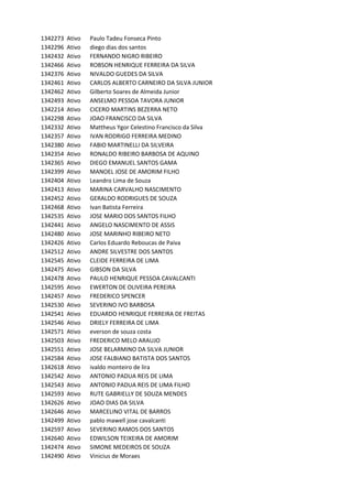 1342273 Ativo Paulo	Tadeu	Fonseca	Pinto
1342296 Ativo diego	dias	dos	santos
1342432 Ativo FERNANDO	NIGRO	RIBEIRO
1342466 Ativo ROBSON	HENRIQUE	FERREIRA	DA	SILVA
1342376 Ativo NIVALDO	GUEDES	DA	SILVA
1342461 Ativo CARLOS	ALBERTO	CARNEIRO	DA	SILVA	JUNIOR	
1342462 Ativo Gilberto	Soares	de	Almeida	Junior
1342493 Ativo ANSELMO	PESSOA	TAVORA	JUNIOR
1342214 Ativo CICERO	MARTINS	BEZERRA	NETO
1342298 Ativo JOAO	FRANCISCO	DA	SILVA
1342332 Ativo Mattheus	Ygor	Celestino	Francisco	da	Silva
1342357 Ativo IVAN	RODRIGO	FERREIRA	MEDINO
1342380 Ativo FABIO	MARTINELLI	DA	SILVEIRA
1342354 Ativo RONALDO	RIBEIRO	BARBOSA	DE	AQUINO
1342365 Ativo DIEGO	EMANUEL	SANTOS	GAMA
1342399 Ativo MANOEL	JOSE	DE	AMORIM	FILHO
1342404 Ativo Leandro	Lima	de	Souza
1342413 Ativo MARINA	CARVALHO	NASCIMENTO
1342452 Ativo GERALDO	RODRIGUES	DE	SOUZA
1342468 Ativo Ivan	Batista	Ferreira
1342535 Ativo JOSE	MARIO	DOS	SANTOS	FILHO
1342441 Ativo ANGELO	NASCIMENTO	DE	ASSIS
1342480 Ativo JOSE	MARINHO	RIBEIRO	NETO
1342426 Ativo Carlos	Eduardo	Reboucas	de	Paiva
1342512 Ativo ANDRE	SILVESTRE	DOS	SANTOS
1342545 Ativo CLEIDE	FERREIRA	DE	LIMA
1342475 Ativo GIBSON	DA	SILVA
1342478 Ativo PAULO	HENRIQUE	PESSOA	CAVALCANTI
1342595 Ativo EWERTON	DE	OLIVEIRA	PEREIRA
1342457 Ativo FREDERICO	SPENCER
1342530 Ativo SEVERINO	IVO	BARBOSA
1342541 Ativo EDUARDO	HENRIQUE	FERREIRA	DE	FREITAS
1342546 Ativo DRIELY	FERREIRA	DE	LIMA
1342571 Ativo everson	de	souza	costa
1342503 Ativo FREDERICO	MELO	ARAUJO
1342551 Ativo JOSE	BELARMINO	DA	SILVA	JUNIOR
1342584 Ativo JOSE	FALBIANO	BATISTA	DOS	SANTOS
1342618 Ativo ivaldo	monteiro	de	lira
1342542 Ativo ANTONIO	PADUA	REIS	DE	LIMA
1342543 Ativo ANTONIO	PADUA	REIS	DE	LIMA	FILHO
1342593 Ativo RUTE	GABRIELLY	DE	SOUZA	MENDES
1342626 Ativo JOAO	DIAS	DA	SILVA
1342646 Ativo MARCELINO	VITAL	DE	BARROS
1342499 Ativo pablo	mawell	jose	cavalcanti
1342597 Ativo SEVERINO	RAMOS	DOS	SANTOS
1342640 Ativo EDWILSON	TEIXEIRA	DE	AMORIM
1342474 Ativo SIMONE	MEDEIROS	DE	SOUZA
1342490 Ativo Vinicius	de	Moraes
 