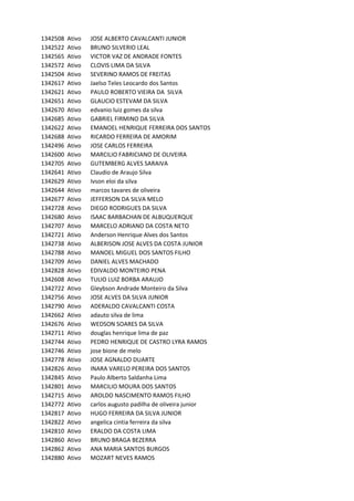 1342508 Ativo JOSE	ALBERTO	CAVALCANTI	JUNIOR
1342522 Ativo BRUNO	SILVERIO	LEAL
1342565 Ativo VICTOR	VAZ	DE	ANDRADE	FONTES
1342572 Ativo CLOVIS	LIMA	DA	SILVA
1342504 Ativo SEVERINO	RAMOS	DE	FREITAS
1342617 Ativo Jaelso	Teles	Leocardo	dos	Santos
1342621 Ativo PAULO	ROBERTO	VIEIRA	DA		SILVA
1342651 Ativo GLAUCIO	ESTEVAM	DA	SILVA
1342670 Ativo edvanio	luiz	gomes	da	silva
1342685 Ativo GABRIEL	FIRMINO	DA	SILVA
1342622 Ativo EMANOEL	HENRIQUE	FERREIRA	DOS	SANTOS
1342688 Ativo RICARDO	FERREIRA	DE	AMORIM
1342496 Ativo JOSE	CARLOS	FERREIRA
1342600 Ativo MARCILIO	FABRICIANO	DE	OLIVEIRA
1342705 Ativo GUTEMBERG	ALVES	SARAIVA
1342641 Ativo Claudio	de	Araujo	Silva
1342629 Ativo Ivson	eloi	da	silva
1342644 Ativo marcos	tavares	de	oliveira
1342677 Ativo JEFFERSON	DA	SILVA	MELO
1342728 Ativo DIEGO	RODRIGUES	DA	SILVA
1342680 Ativo ISAAC	BARBACHAN	DE	ALBUQUERQUE
1342707 Ativo MARCELO	ADRIANO	DA	COSTA	NETO
1342721 Ativo Anderson	Henrique	Alves	dos	Santos
1342738 Ativo ALBERISON	JOSE	ALVES	DA	COSTA	JUNIOR
1342788 Ativo MANOEL	MIGUEL	DOS	SANTOS	FILHO
1342709 Ativo DANIEL	ALVES	MACHADO
1342828 Ativo EDIVALDO	MONTEIRO	PENA
1342608 Ativo TULIO	LUIZ	BORBA	ARAUJO
1342722 Ativo Gleybson	Andrade	Monteiro	da	Silva
1342756 Ativo JOSE	ALVES	DA	SILVA	JUNIOR
1342790 Ativo ADERALDO	CAVALCANTI	COSTA
1342662 Ativo adauto	silva	de	lima
1342676 Ativo WEDSON	SOARES	DA	SILVA
1342711 Ativo douglas	henrique	lima	de	paz
1342744 Ativo PEDRO	HENRIQUE	DE	CASTRO	LYRA	RAMOS
1342746 Ativo jose	bione	de	melo
1342778 Ativo JOSE	AGNALDO	DUARTE
1342826 Ativo INARA	VARELO	PEREIRA	DOS	SANTOS
1342845 Ativo Paulo	Alberto	Saldanha	Lima
1342801 Ativo MARCILIO	MOURA	DOS	SANTOS
1342715 Ativo AROLDO	NASCIMENTO	RAMOS	FILHO
1342772 Ativo carlos	augusto	padilha	de	oliveira	junior
1342817 Ativo HUGO	FERREIRA	DA	SILVA	JUNIOR
1342822 Ativo angelica	cintia	ferreira	da	silva
1342810 Ativo ERALDO	DA	COSTA	LIMA
1342860 Ativo BRUNO	BRAGA	BEZERRA
1342862 Ativo ANA	MARIA	SANTOS	BURGOS
1342880 Ativo MOZART	NEVES	RAMOS
 