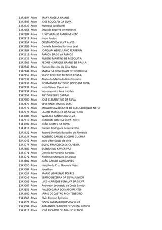 1342894 Ativo MARY	ANGELA	RAMOS
1342895 Ativo JOSE	RODOLFO	DA	SILVA
1342929 Ativo matheus	cavalcanti
1342668 Ativo Erivaldo	bezerra	de	meneses
1342704 Ativo JUSSY	ARAUJO	AMORIM	NETO
1342818 Ativo Ivson	Santos
1342854 Ativo CRISTIANO	DA	SILVA	ALVES
1342789 Ativo Danielle	Mendes	Barbosa	Leal
1342884 Ativo JOAQUIM	HERCULANO	FERREIRA
1342916 Ativo RAMON	DA	SILVA	RAMOS
1342923 Ativo RUBENS	MARTINS	DE	MESQUITA
1342667 Ativo PEDRO	HENRIQUE	RAMOS	DE	PAULA
1342847 Ativo Dielson	Bezerra	da	Silva	Neto
1342848 Ativo MARIA	DA	CONCEIcAO	DE	NORONHA
1342859 Ativo SILVIO	ROGERIO	MENDES	COSTA
1342932 Ativo Abelardo	Machado	Botelho	neto
1342836 Ativo NORMANDO	ANTONIO	LOPES	DA	SILVA
1342837 Ativo Iedio	Valoes	Cavalcanti
1342834 Ativo lucas	evandro	lima	da	silva
1342857 Ativo AILTON	FELIPE	CABRAL
1342900 Ativo JOSE	CLEMENTINO	DA	SILVA
1342877 Ativo SEVERINO	FIRMINO	DIAS
1342977 Ativo MOACIR	CAVALCANTE	DE	ALBUQUERQUE	NETO
1342976 Ativo LAURO	MARQUES	DA	SILVA	FILHO
1343006 Ativo WALLACE	SANTOS	DA	SILVA
1342910 Ativo JOAQUIM	JOSE	DA	SILVA		NETO
1343097 Ativo JOÃO	GOMES	DA	SILVA
1343113 Ativo Darlam	Rodrigues	bezerra	filho
1342922 Ativo Robert	Sherlock	Barbalho	de	Almeida
1342924 Ativo ROBERTO	CARLOS	COELHO	GUERRA
1343042 Ativo Joao	Vitor	Souza	da	silva
1343074 Ativo SILVIO	FRANCISCO	DE	OLIVEIRA
1342887 Ativo SATURNINO	XAVIER	PAZ
1343071 Ativo Dennis	Bernardino	Barbosa
1343072 Ativo Aldenisio	Marques	de	araujo
1343102 Ativo JOÃO	CARLOS	GONÇALVES
1343050 Ativo Hercilio	da	Cruz	Gouveia	Neto
1343084 Ativo Jonathan	
1343054 Ativo MARIO	LOURENcO	TORRES
1343055 Ativo SERGIO	BEZERRA	DA	SILVA	JUNIOR
1343086 Ativo LUIZ	HENRIQUE	PENALVA	DA	SILVA
1343087 Ativo Anderson	Leonardo	da	Costa	Santos
1343153 Ativo IVALDO	GAMA	DO	NASCIMENTO
1342980 Ativo JAIME	DE	CASTRO	MONTENEGRO	
1343063 Ativo Elvio	Firmino	Epifanio
1343078 Ativo IVSON	LAPAMARQUES	DA	SILVA
1343094 Ativo ARMANDO	FABRICIO	DE	SOUZA	JUNIOR
1343111 Ativo JOSÉ	RICARDO	DE	ARAUJO	LEMOS
 