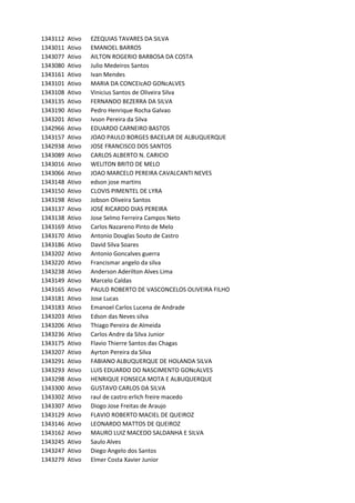 1343112 Ativo EZEQUIAS	TAVARES	DA	SILVA
1343011 Ativo EMANOEL	BARROS
1343077 Ativo AILTON	ROGERIO	BARBOSA	DA	COSTA
1343080 Ativo Julio	Medeiros	Santos
1343161 Ativo Ivan	Mendes
1343101 Ativo MARIA	DA	CONCEIcAO	GONcALVES
1343108 Ativo Vinicius	Santos	de	Oliveira	Silva
1343135 Ativo FERNANDO	BEZERRA	DA	SILVA
1343190 Ativo Pedro	Henrique	Rocha	Galvao
1343201 Ativo Ivson	Pereira	da	Silva
1342966 Ativo EDUARDO	CARNEIRO	BASTOS
1343157 Ativo JOAO	PAULO	BORGES	BACELAR	DE	ALBUQUERQUE
1342938 Ativo JOSE	FRANCISCO	DOS	SANTOS
1343089 Ativo CARLOS	ALBERTO	N.	CARICIO
1343016 Ativo WELITON	BRITO	DE	MELO
1343066 Ativo JOAO	MARCELO	PEREIRA	CAVALCANTI	NEVES
1343148 Ativo edson	jose	martins
1343150 Ativo CLOVIS	PIMENTEL	DE	LYRA
1343198 Ativo Jobson	Oliveira	Santos
1343137 Ativo JOSÉ	RICARDO	DIAS	PEREIRA
1343138 Ativo Jose	Selmo	Ferreira	Campos	Neto
1343169 Ativo Carlos	Nazareno	Pinto	de	Melo
1343170 Ativo Antonio	Douglas	Souto	de	Castro
1343186 Ativo David	Silva	Soares
1343202 Ativo Antonio	Goncalves	guerra
1343220 Ativo Francismar	angelo	da	silva
1343238 Ativo Anderson	Aderilton	Alves	Lima
1343149 Ativo Marcelo	Caldas
1343165 Ativo PAULO	ROBERTO	DE	VASCONCELOS	OLIVEIRA	FILHO
1343181 Ativo Jose	Lucas
1343183 Ativo Emanoel	Carlos	Lucena	de	Andrade
1343203 Ativo Edson	das	Neves	silva
1343206 Ativo Thiago	Pereira	de	Almeida
1343236 Ativo Carlos	Andre	da	Silva	Junior
1343175 Ativo Flavio	Thierre	Santos	das	Chagas
1343207 Ativo Ayrton	Pereira	da	Silva
1343291 Ativo FABIANO	ALBUQUERQUE	DE	HOLANDA	SILVA
1343293 Ativo LUIS	EDUARDO	DO	NASCIMENTO	GONcALVES
1343298 Ativo HENRIQUE	FONSECA	MOTA	E	ALBUQUERQUE
1343300 Ativo GUSTAVO	CARLOS	DA	SILVA
1343302 Ativo raul	de	castro	erlich	freire	macedo
1343307 Ativo Diogo	Jose	Freitas	de	Araujo
1343129 Ativo FLAVIO	ROBERTO	MACIEL	DE	QUEIROZ
1343146 Ativo LEONARDO	MATTOS	DE	QUEIROZ
1343162 Ativo MAURO	LUIZ	MACEDO	SALDANHA	E	SILVA
1343245 Ativo Saulo	Alves
1343247 Ativo Diego	Angelo	dos	Santos
1343279 Ativo Elmer	Costa	Xavier	Junior
 