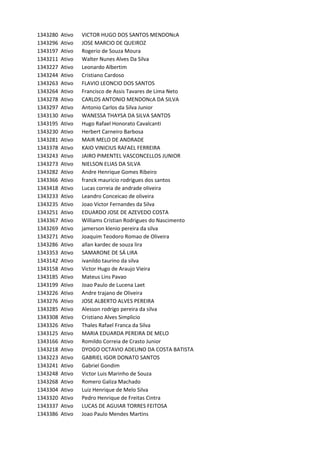 1343280 Ativo VICTOR	HUGO	DOS	SANTOS	MENDONcA
1343296 Ativo JOSE	MARCIO	DE	QUEIROZ
1343197 Ativo Rogerio	de	Souza	Moura
1343211 Ativo Walter	Nunes	Alves	Da	Silva
1343227 Ativo Leonardo	Albertim
1343244 Ativo Cristiano	Cardoso
1343263 Ativo FLAVIO	LEONCIO	DOS	SANTOS
1343264 Ativo Francisco	de	Assis	Tavares	de	Lima	Neto
1343278 Ativo CARLOS	ANTONIO	MENDONcA	DA	SILVA
1343297 Ativo Antonio	Carlos	da	Silva	Junior
1343130 Ativo WANESSA	THAYSA	DA	SILVA	SANTOS
1343195 Ativo Hugo	Rafael	Honorato	Cavalcanti
1343230 Ativo Herbert	Carneiro	Barbosa
1343281 Ativo MAIR	MELO	DE	ANDRADE
1343378 Ativo KAIO	VINICIUS	RAFAEL	FERREIRA
1343243 Ativo JAIRO	PIMENTEL	VASCONCELLOS	JUNIOR
1343273 Ativo NIELSON	ELIAS	DA	SILVA
1343282 Ativo Andre	Henrique	Gomes	Ribeiro
1343366 Ativo franck	mauricio	rodrigues	dos	santos
1343418 Ativo Lucas	correia	de	andrade	oliveira
1343233 Ativo Leandro	Conceicao	de	oliveira
1343235 Ativo Joao	Victor	Fernandes	da	Silva
1343251 Ativo EDUARDO	JOSE	DE	AZEVEDO	COSTA
1343367 Ativo Williams	Cristian	Rodrigues	do	Nascimento
1343269 Ativo jamerson	klenio	pereira	da	silva
1343271 Ativo Joaquim	Teodoro	Romao	de	Oliveira
1343286 Ativo allan	kardec	de	souza	lira
1343353 Ativo SAMARONE	DE	SÁ	LIRA
1343142 Ativo ivanildo	taurino	da	silva
1343158 Ativo Victor	Hugo	de	Araujo	Vieira
1343185 Ativo Mateus	Lins	Pavao
1343199 Ativo Joao	Paulo	de	Lucena	Laet
1343226 Ativo Andre	trajano	de	Oliveira
1343276 Ativo JOSE	ALBERTO	ALVES	PEREIRA
1343285 Ativo Alesson	rodrigo	pereira	da	silva
1343308 Ativo Cristiano	Alves	Simplicio
1343326 Ativo Thales	Rafael	Franca	da	Silva
1343125 Ativo MARIA	EDUARDA	PEREIRA	DE	MELO
1343166 Ativo Romildo	Correia	de	Crasto	Junior
1343218 Ativo DYOGO	OCTAVIO	ADELINO	DA	COSTA	BATISTA
1343223 Ativo GABRIEL	IGOR	DONATO	SANTOS
1343241 Ativo Gabriel	Gondim
1343248 Ativo Victor	Luis	Marinho	de	Souza
1343268 Ativo Romero	Galiza	Machado
1343304 Ativo Luiz	Henrique	de	Melo	Silva
1343320 Ativo Pedro	Henrique	de	Freitas	Cintra
1343337 Ativo LUCAS	DE	AGUIAR	TORRES	FEITOSA
1343386 Ativo Joao	Paulo	Mendes	Martins
 